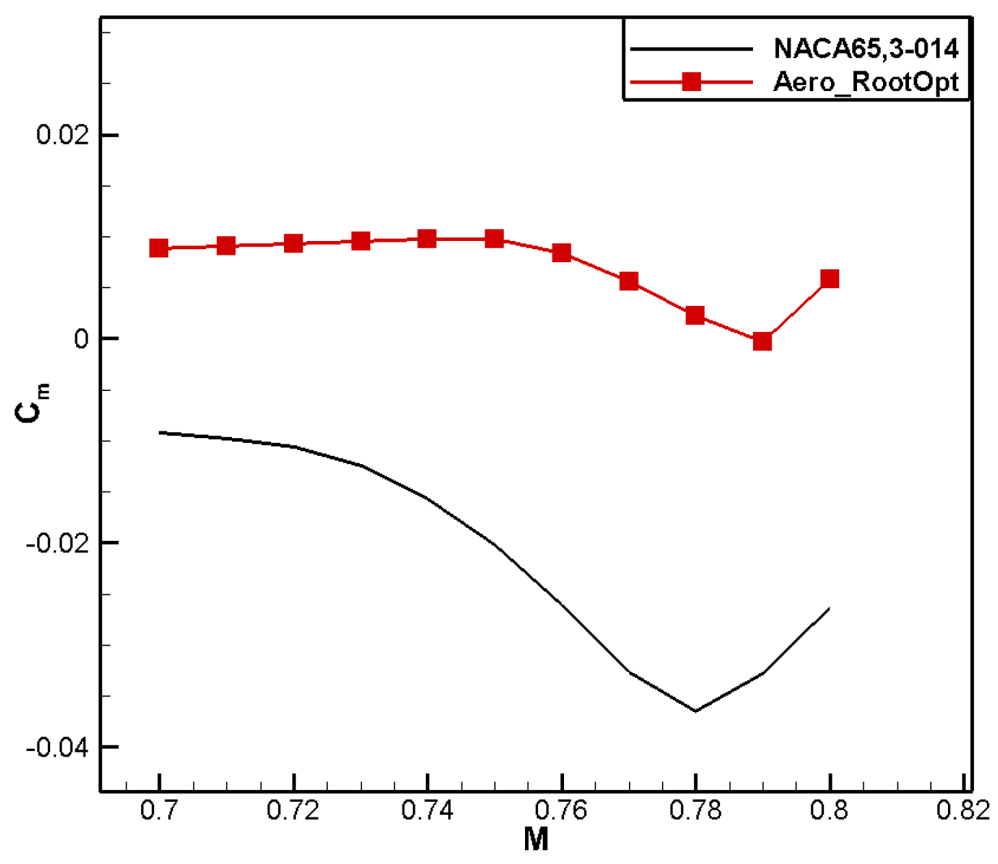 Aerospace 11 00586 g018