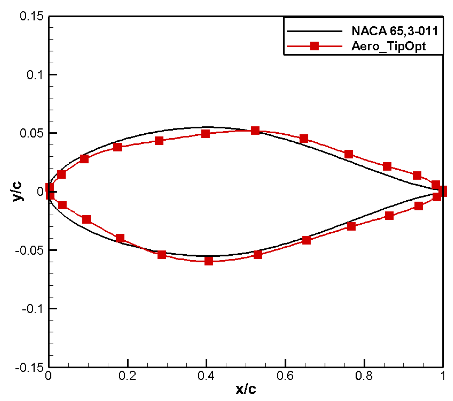 Aerospace 11 00586 g020