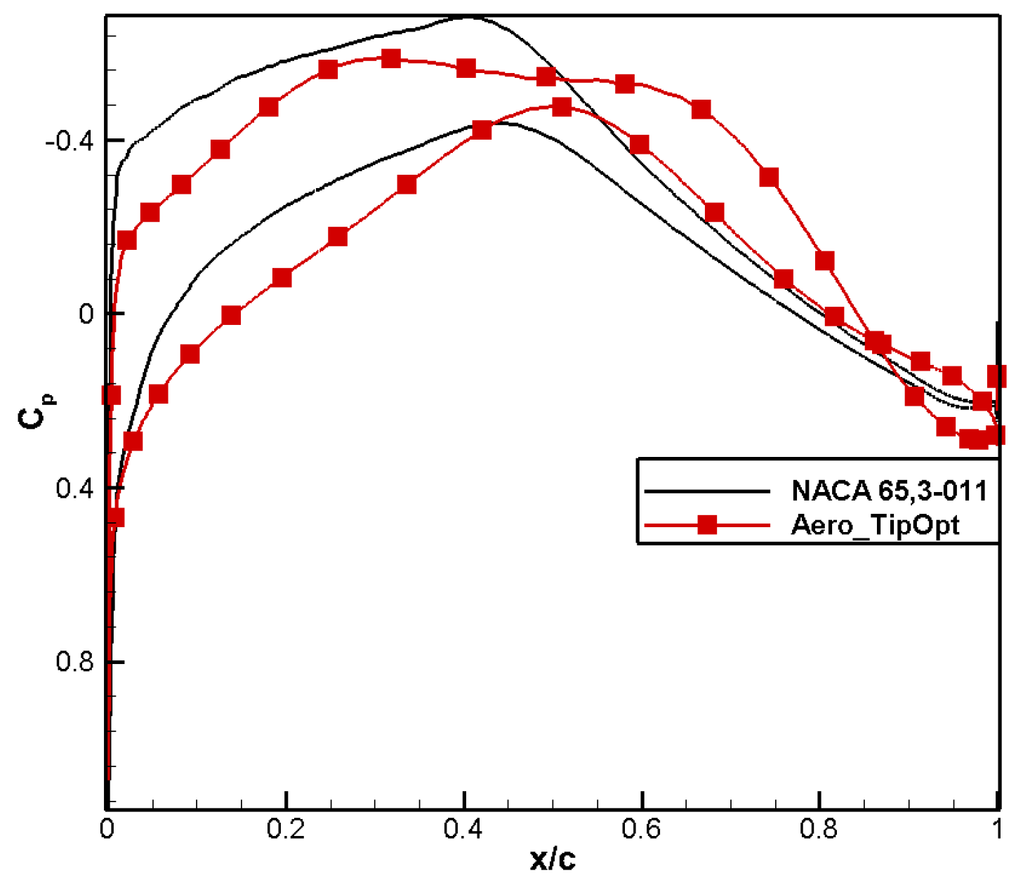 Aerospace 11 00586 g021