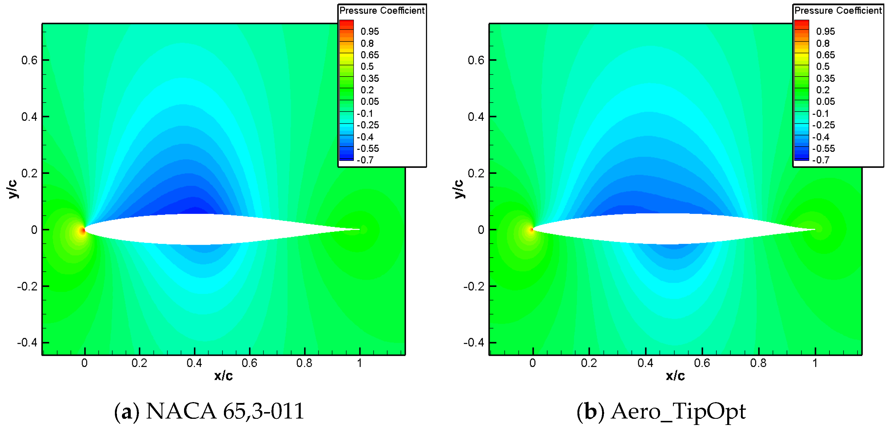 Aerospace 11 00586 g022