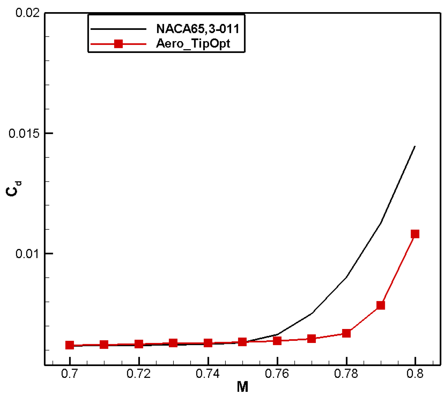 Aerospace 11 00586 g023