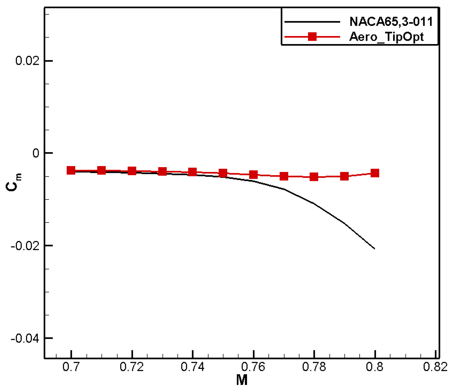Aerospace 11 00586 g024