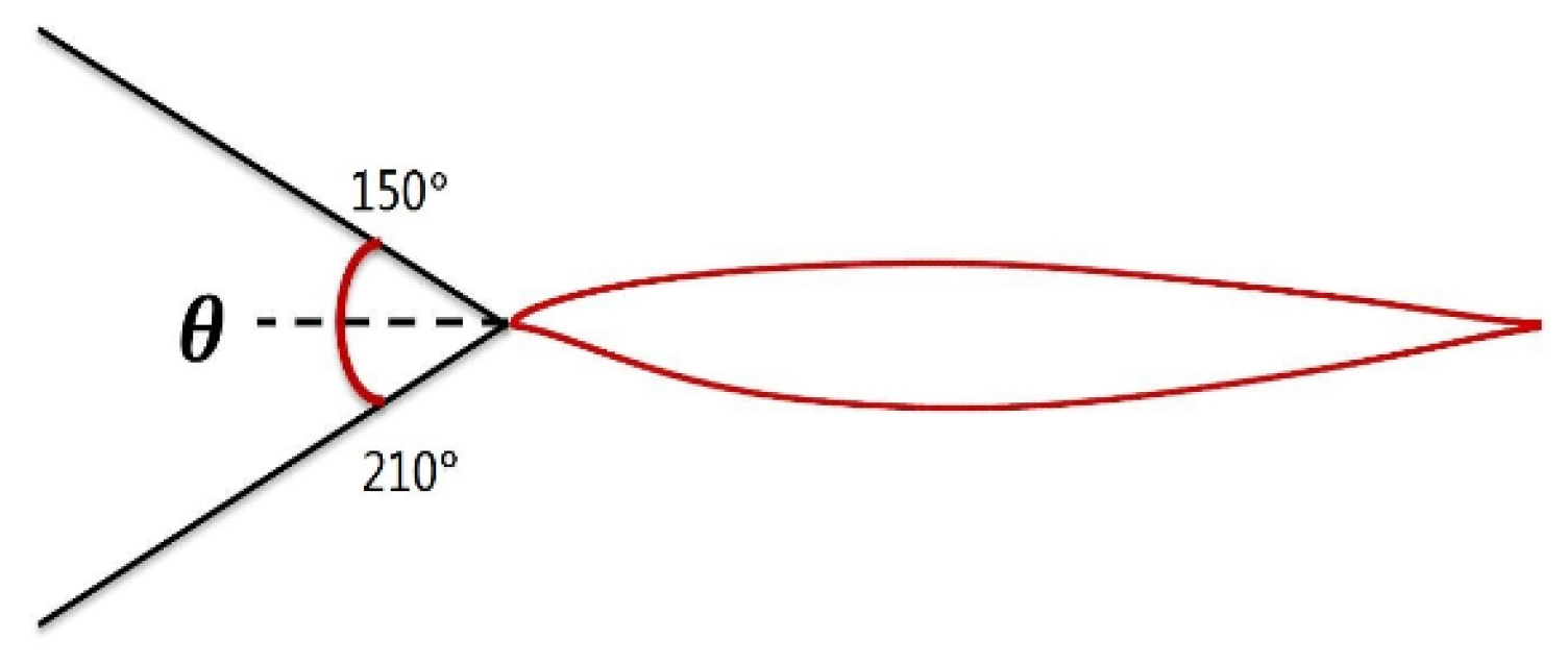 Aerospace 11 00586 g026