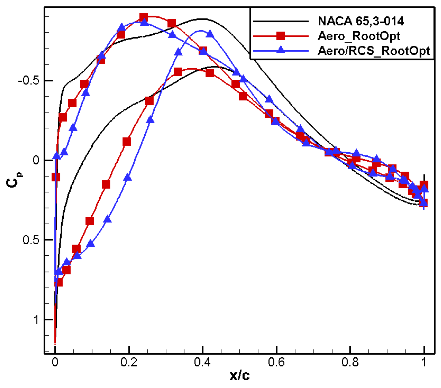 Aerospace 11 00586 g028