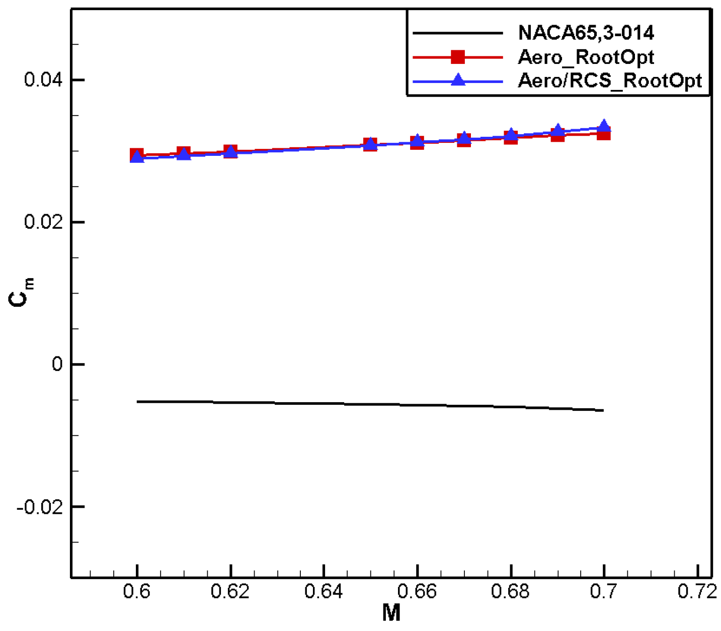Aerospace 11 00586 g031