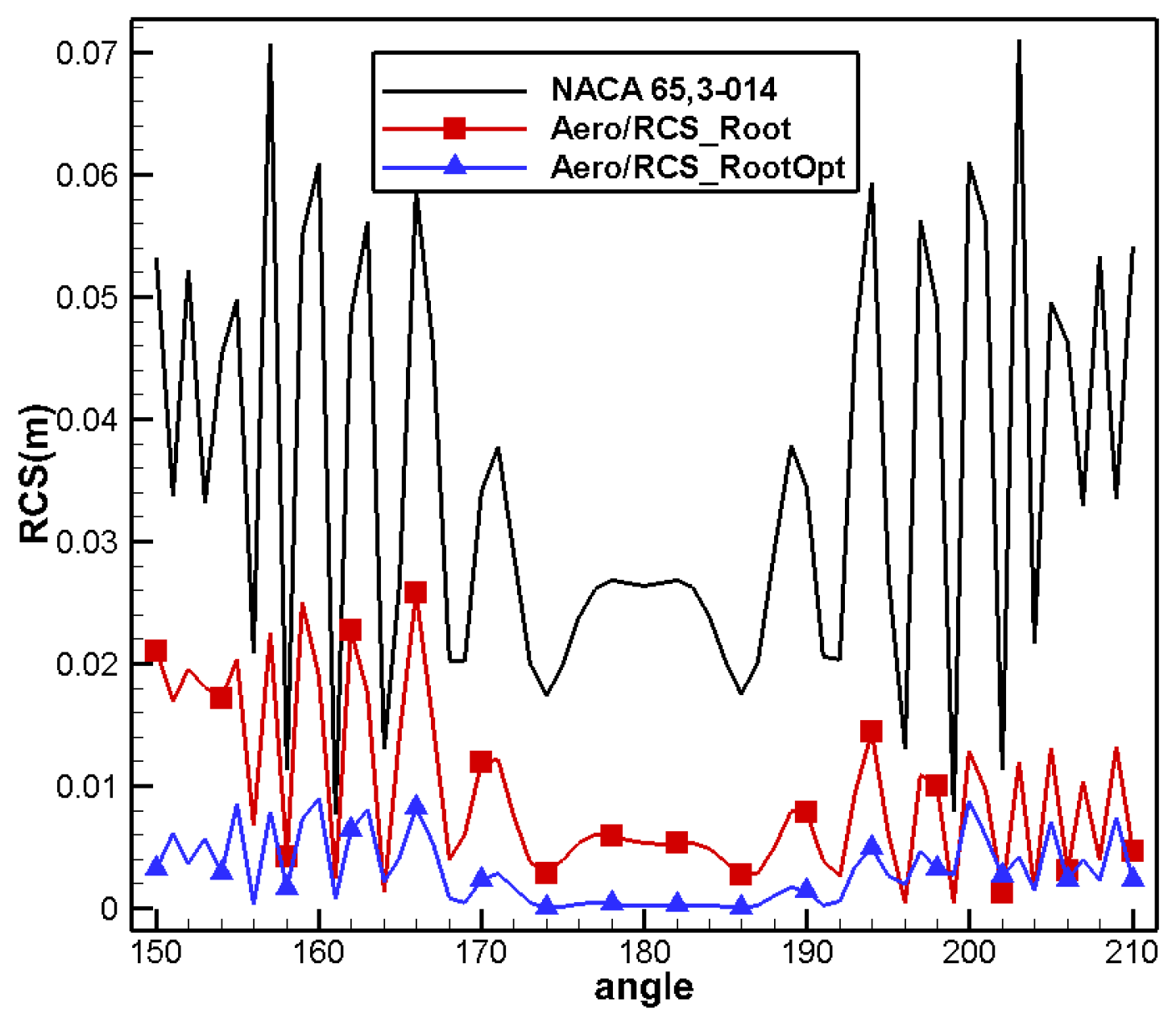 Aerospace 11 00586 g032