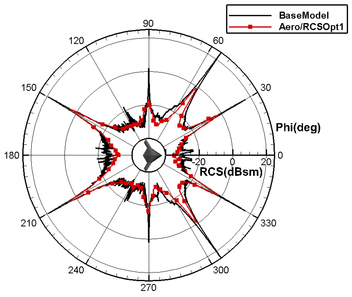 Aerospace 11 00586 g035