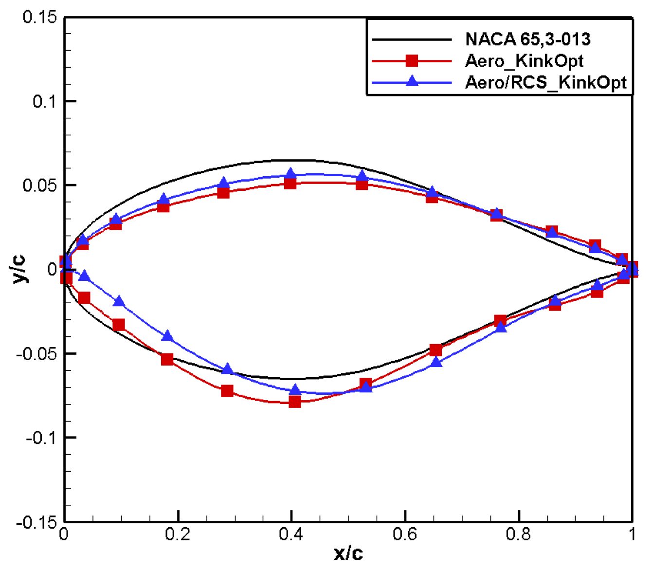 Aerospace 11 00586 g036