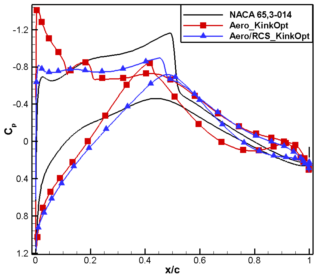 Aerospace 11 00586 g037