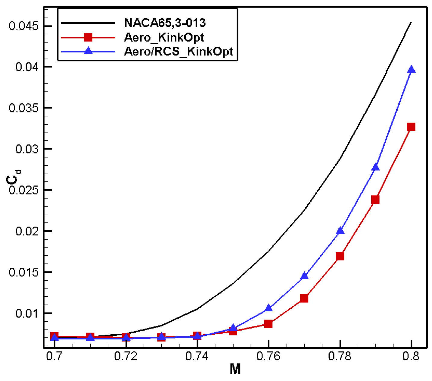 Aerospace 11 00586 g039