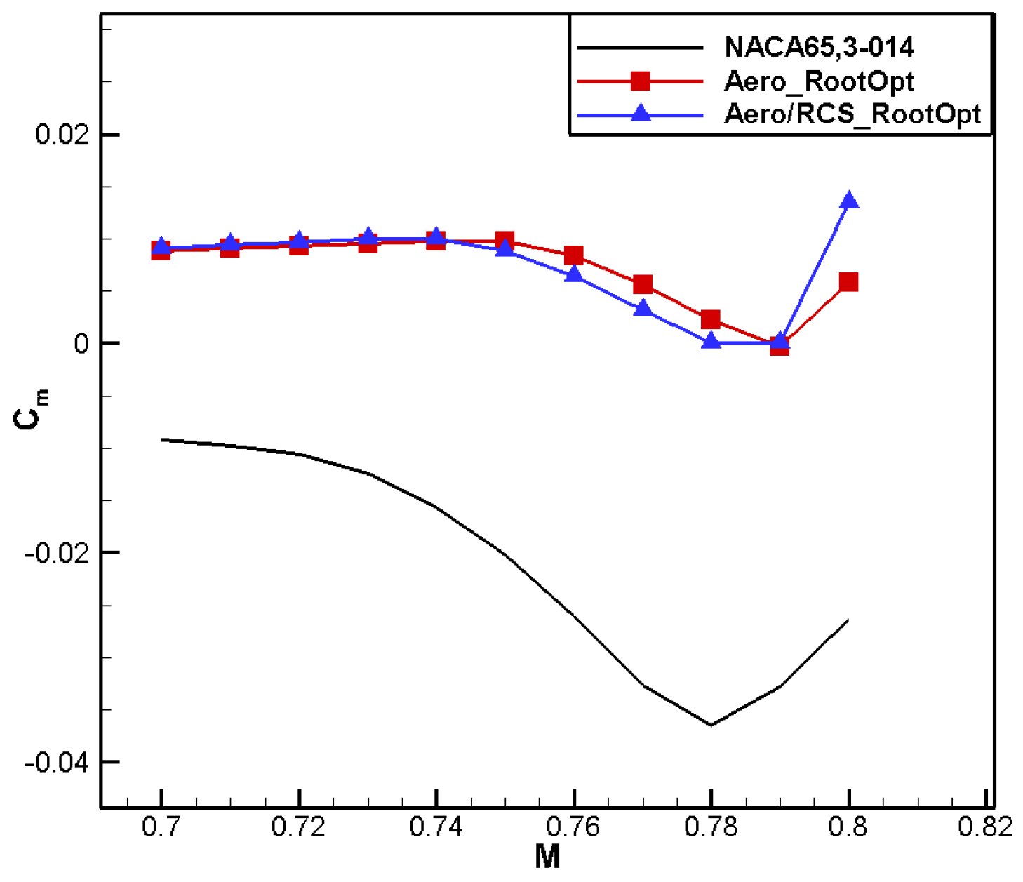 Aerospace 11 00586 g040