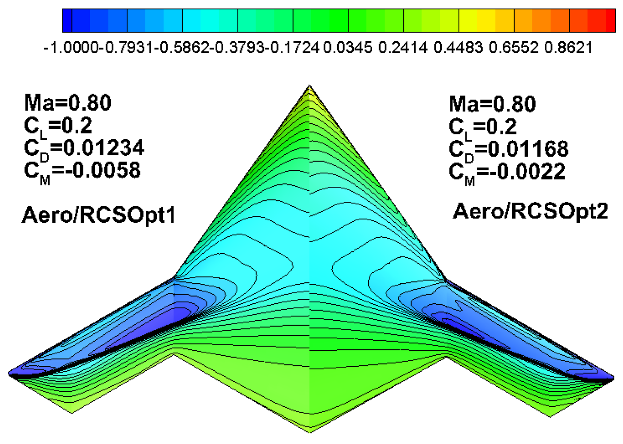 Aerospace 11 00586 g042