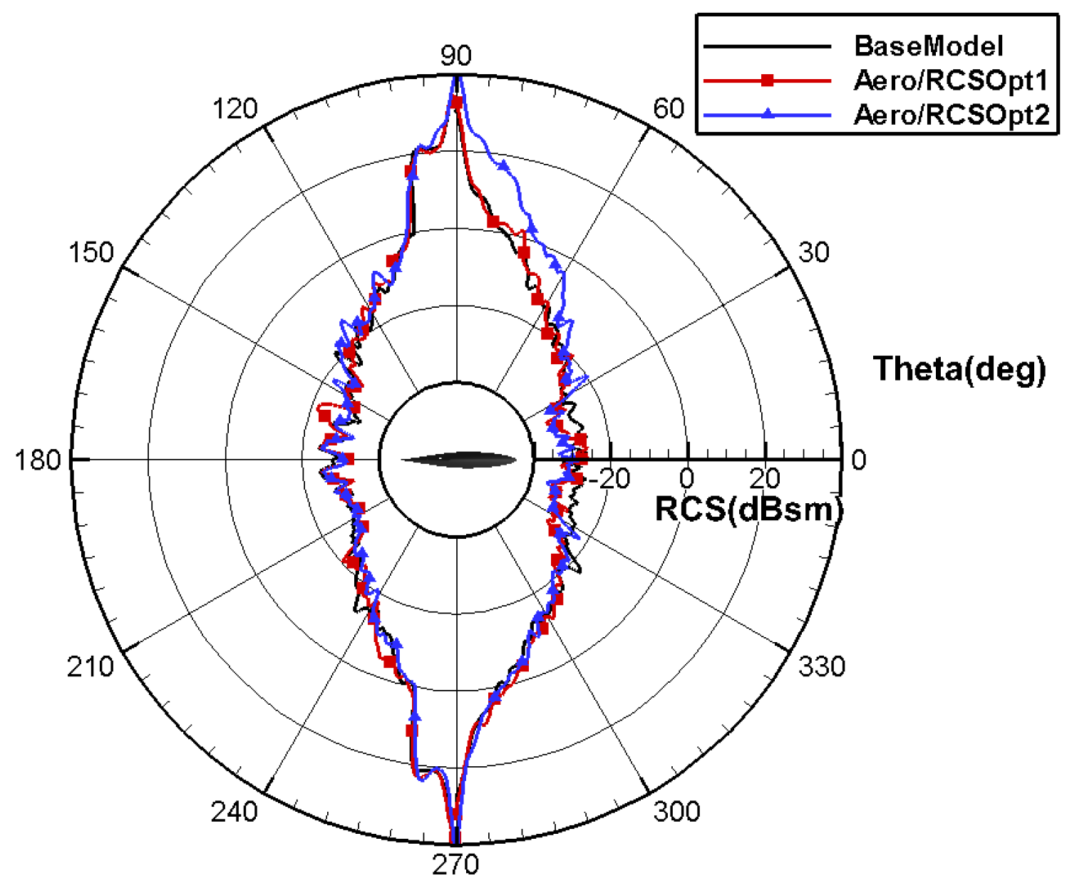 Aerospace 11 00586 g043