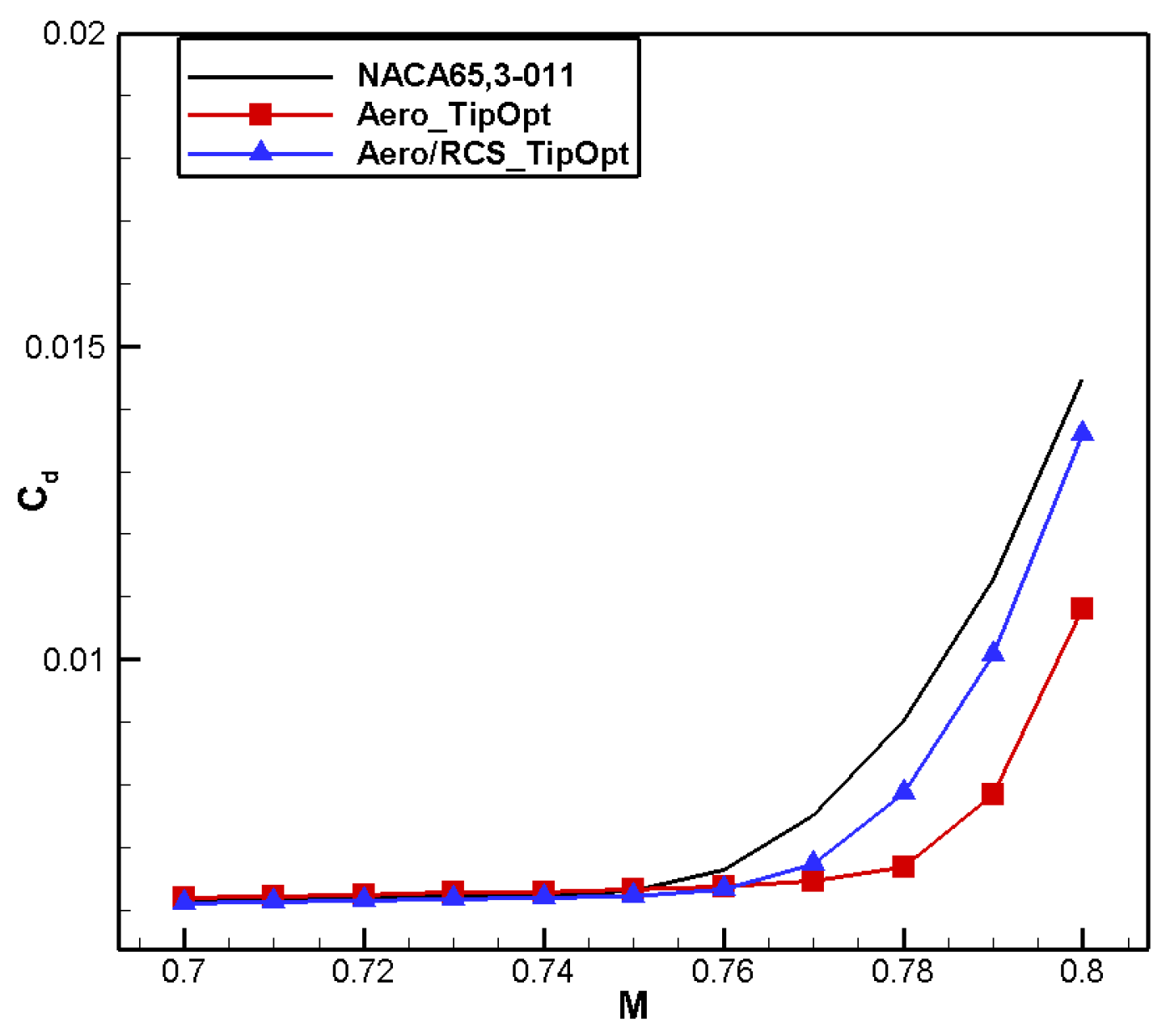 Aerospace 11 00586 g048
