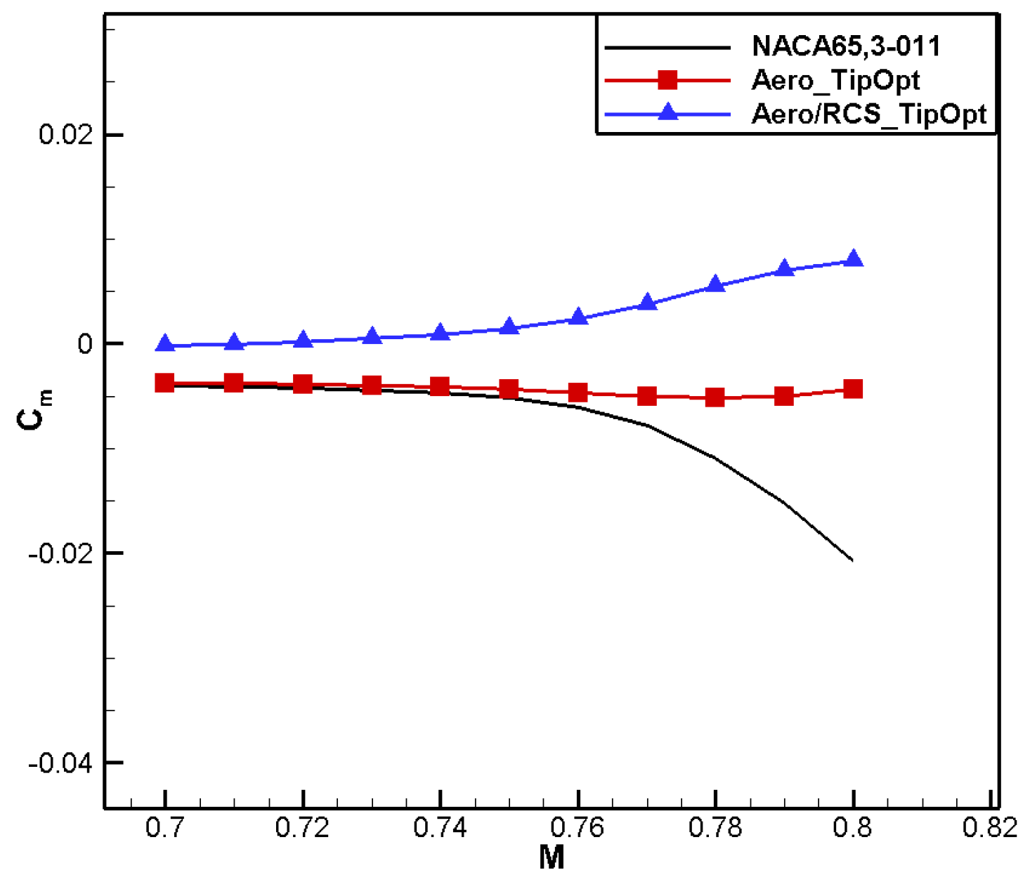 Aerospace 11 00586 g049