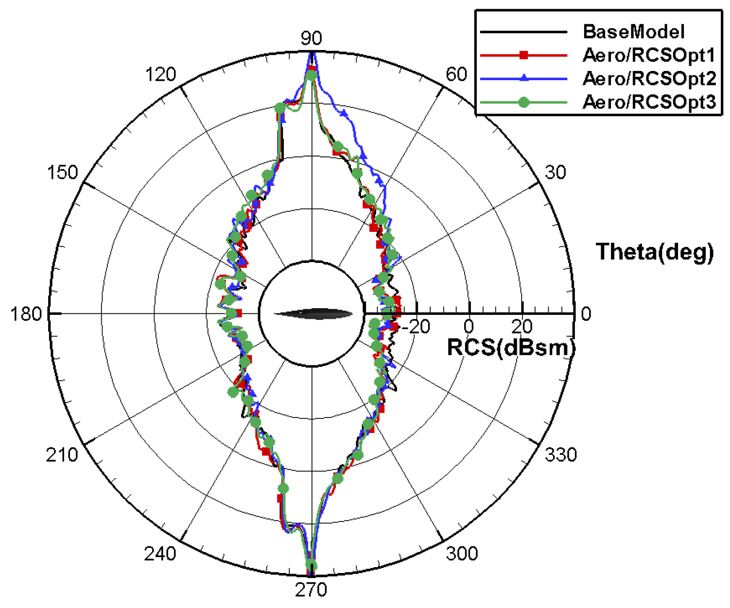 Aerospace 11 00586 g052