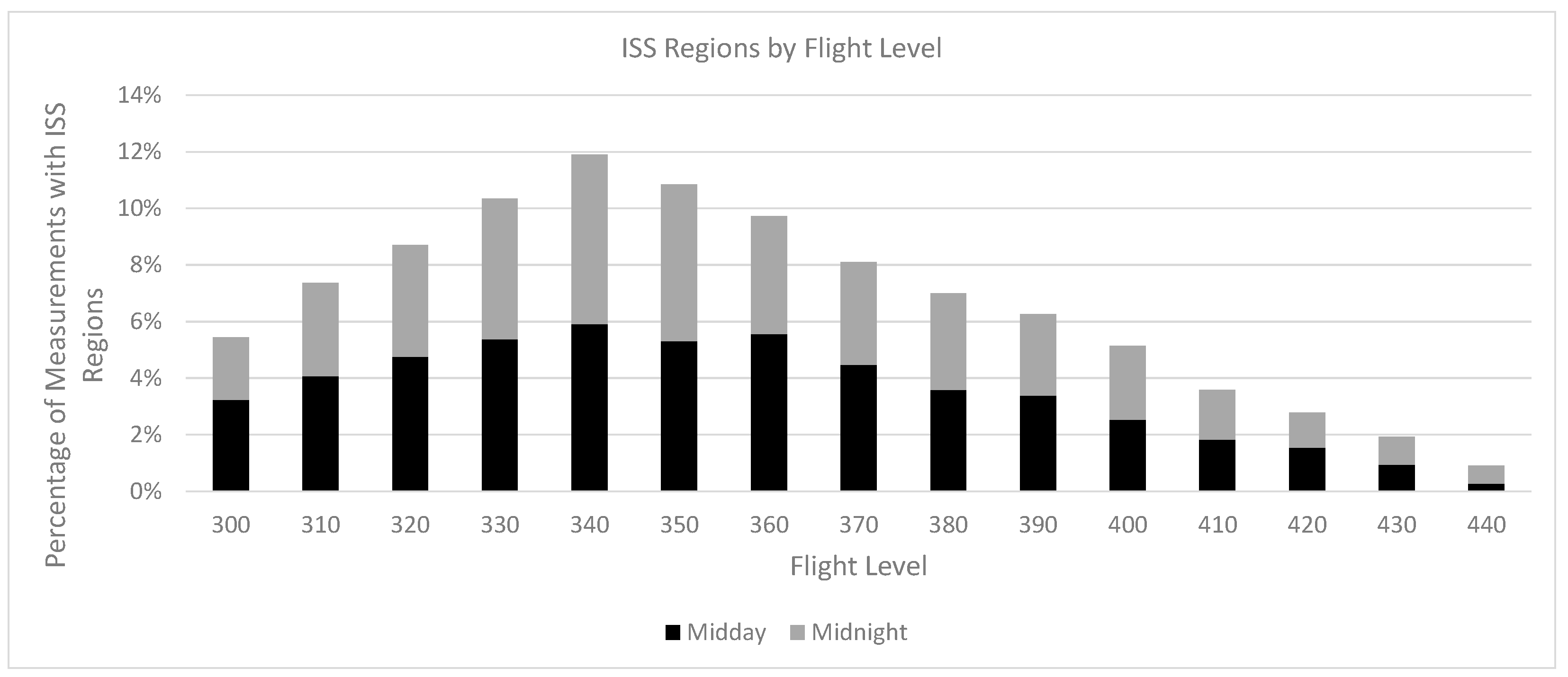 Aerospace 11 00587 g008