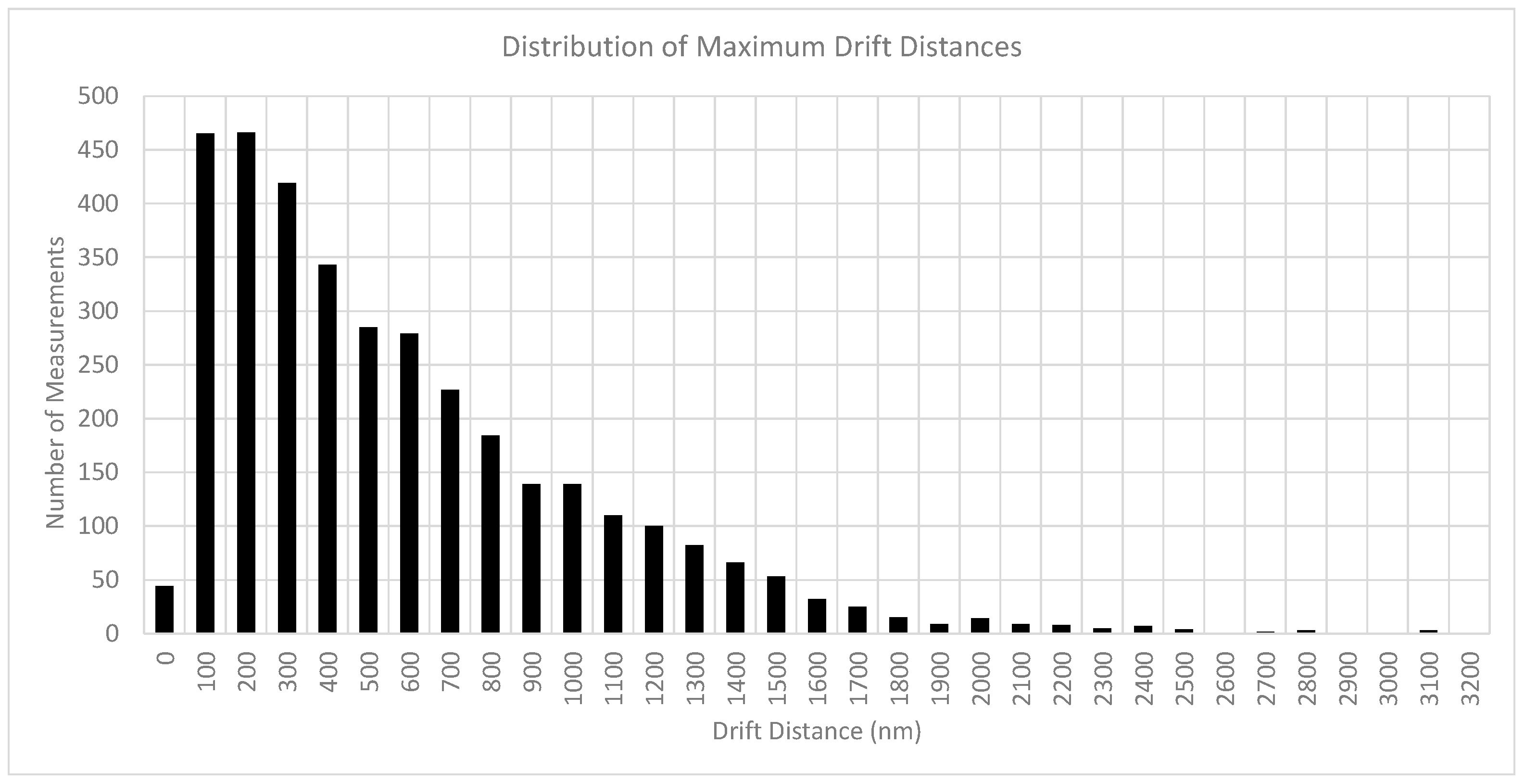 Aerospace 11 00587 g009