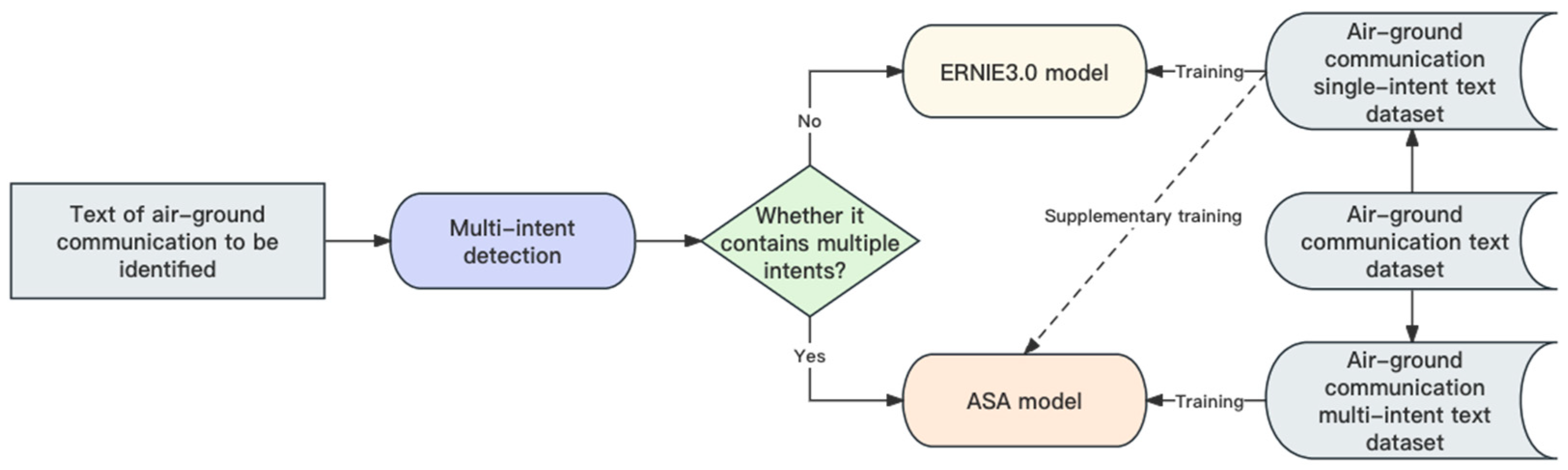 Aerospace 11 00588 g001