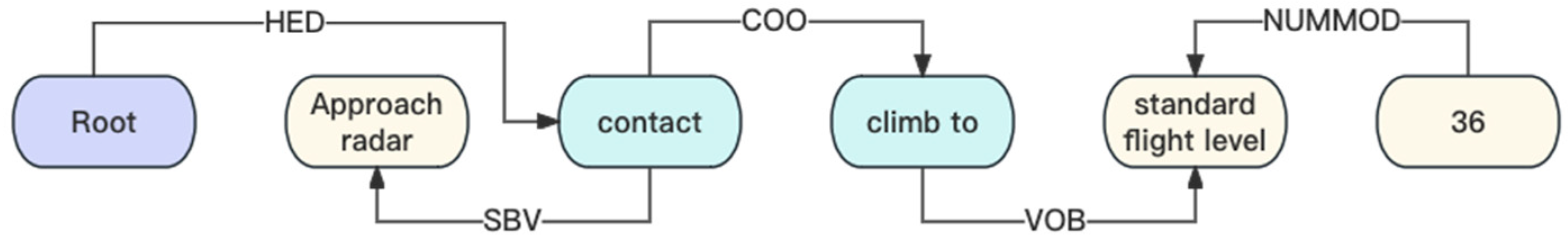 Aerospace 11 00588 g002