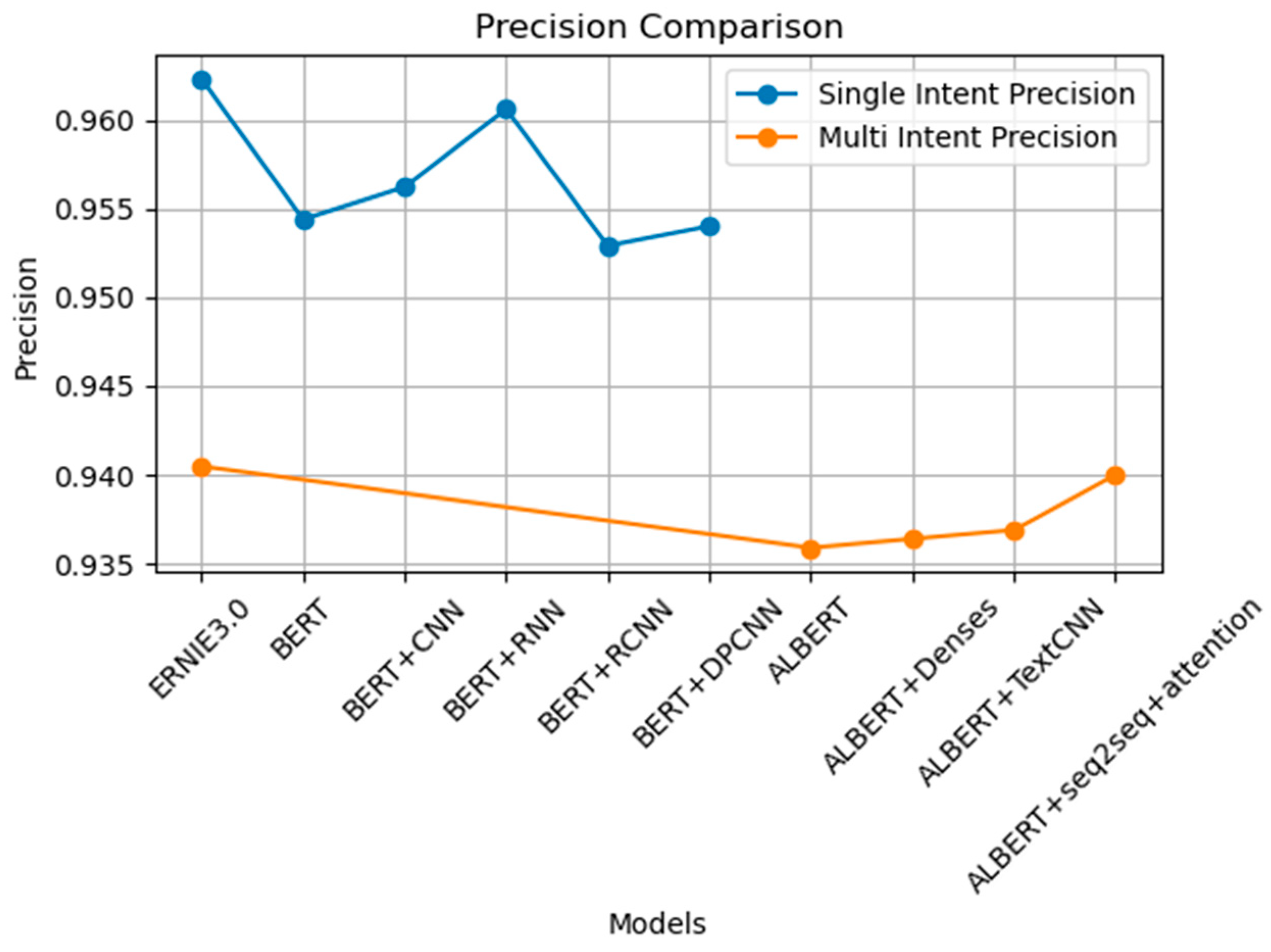Aerospace 11 00588 g007