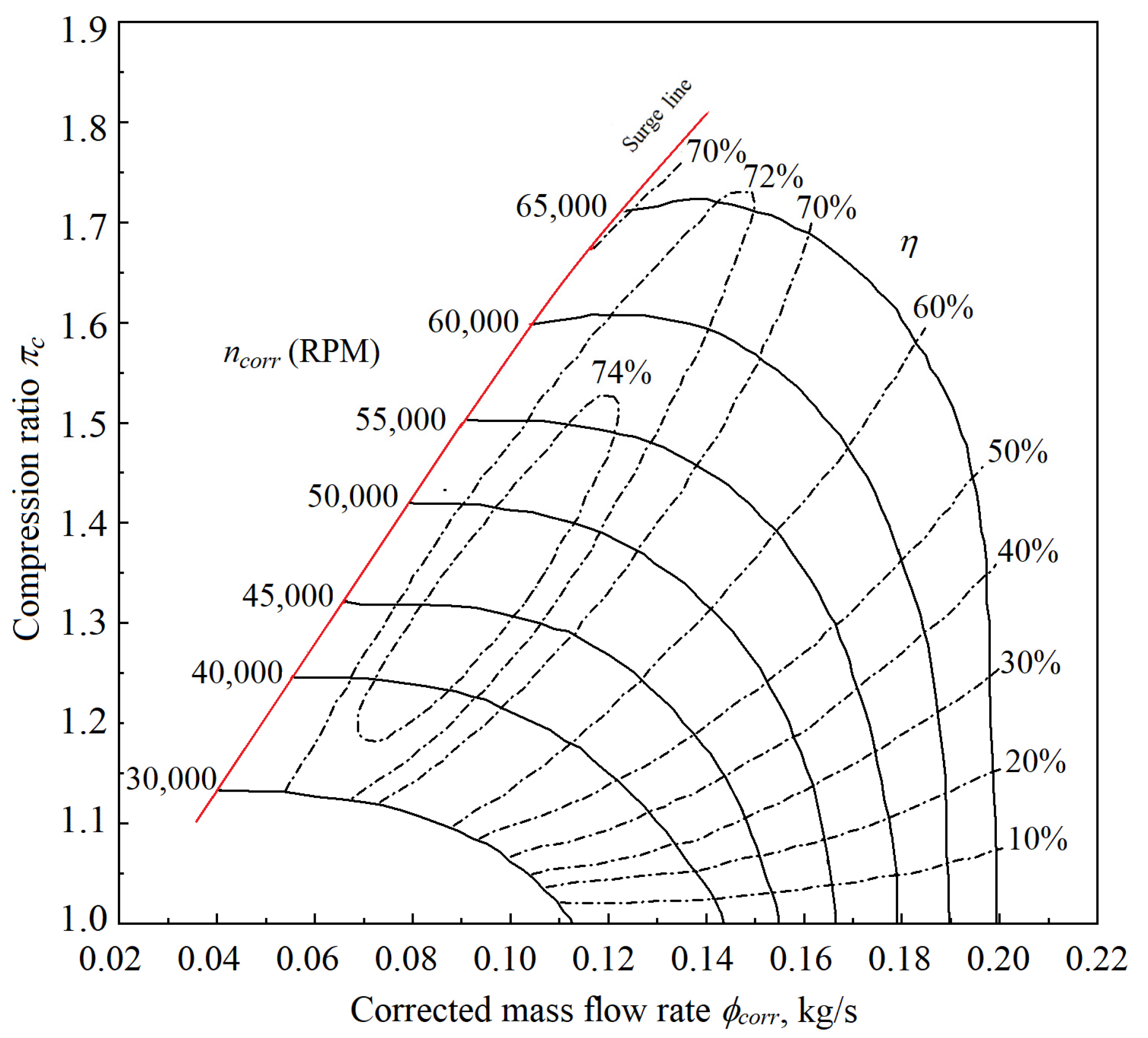Aerospace 11 00589 g008