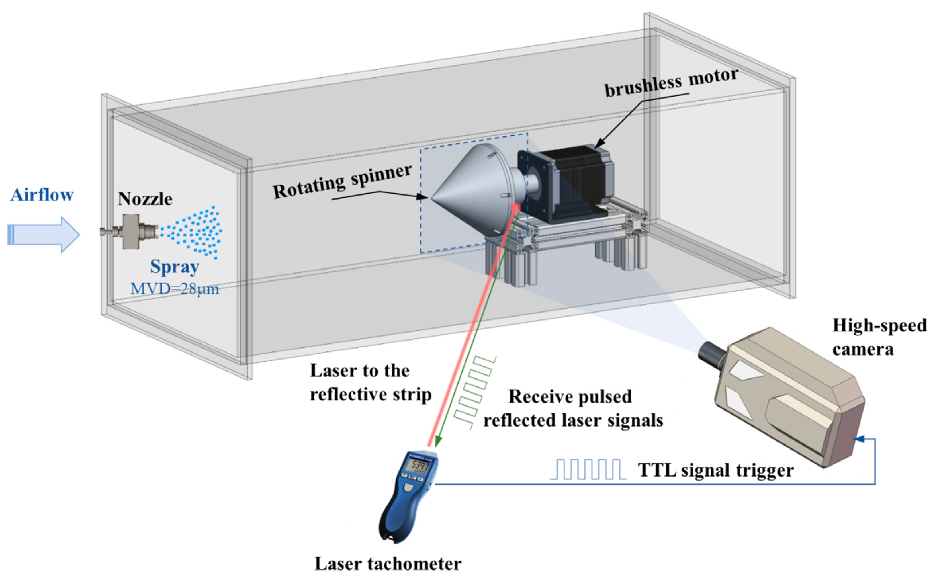 Aerospace 11 00591 g003