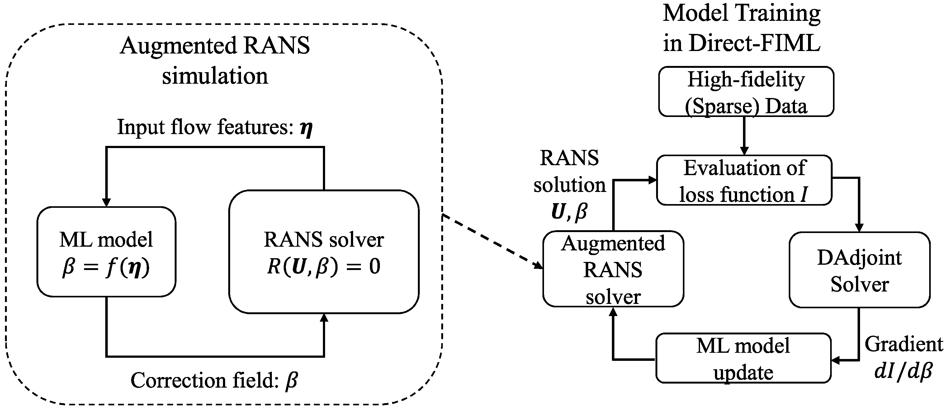 Aerospace 11 00592 g001