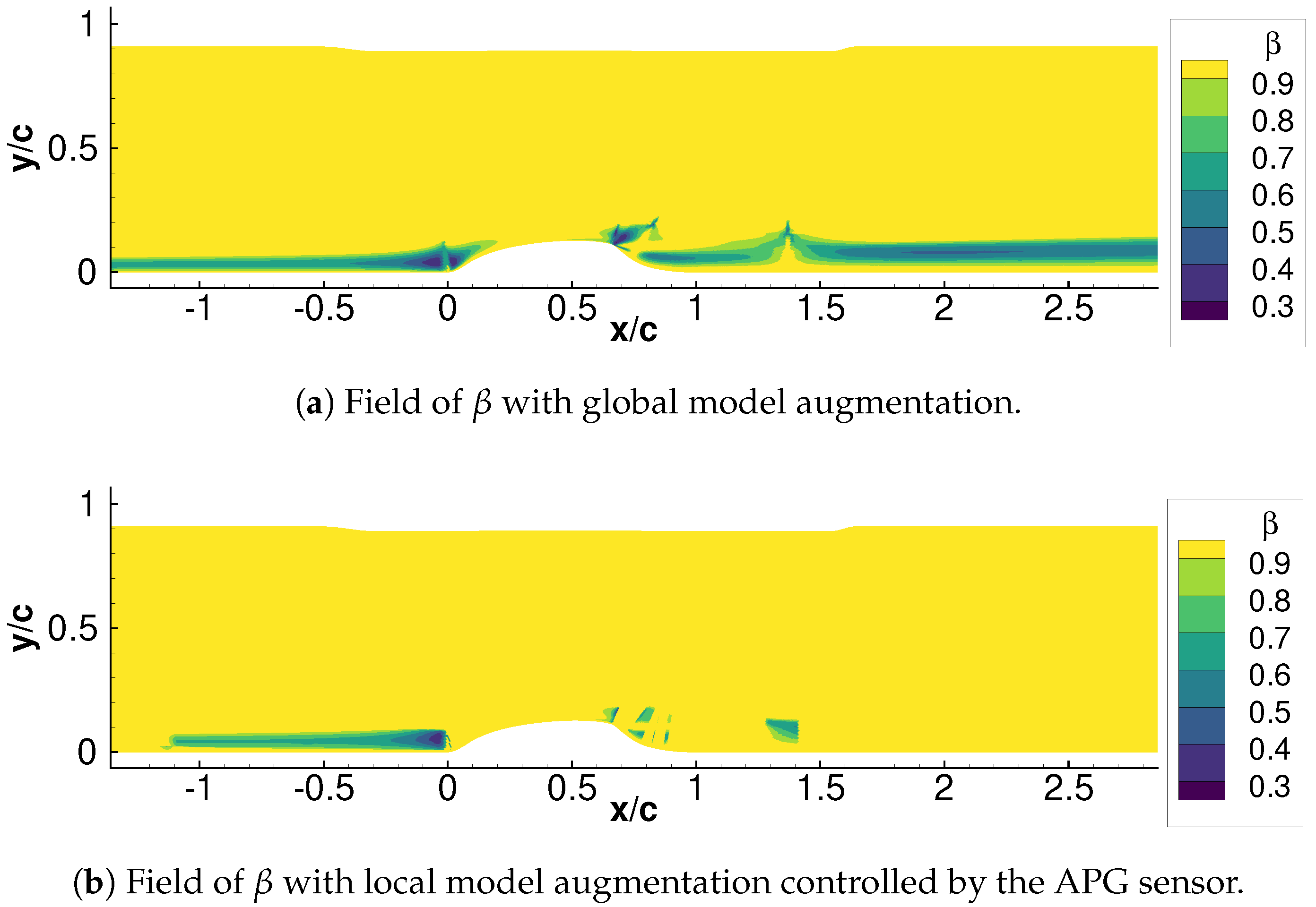 Aerospace 11 00592 g004