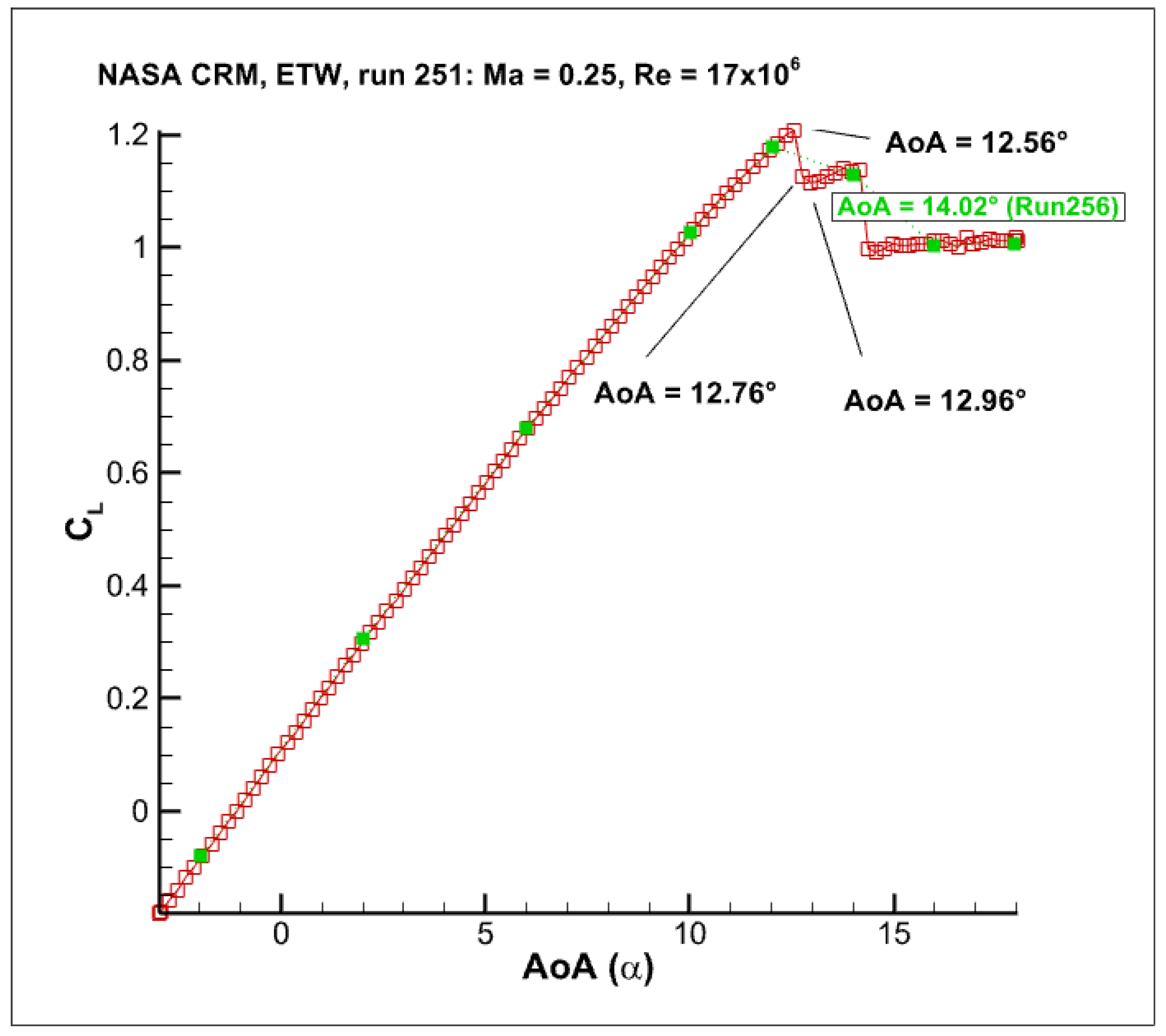 Aerospace 11 00592 g009