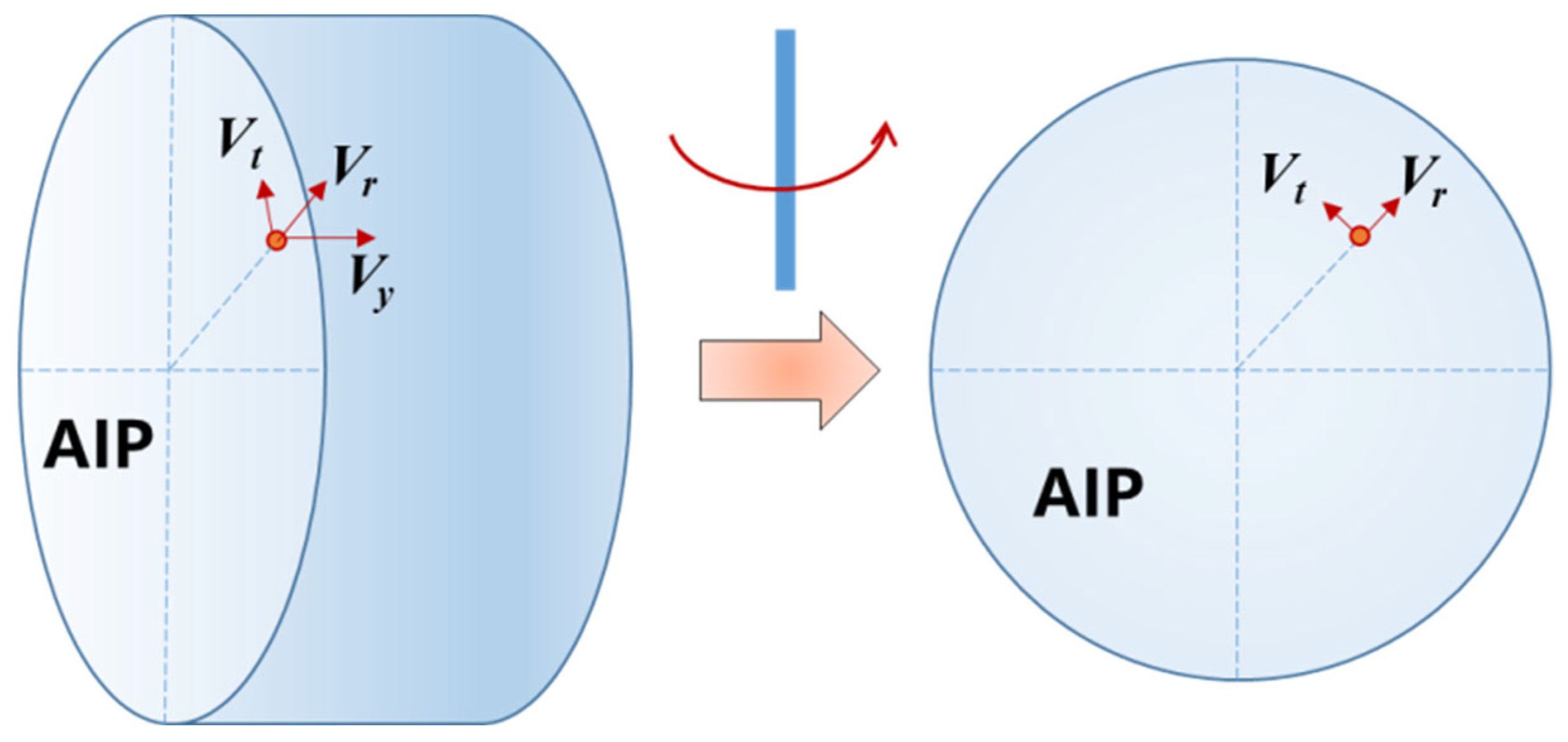 Aerospace 11 00593 g003