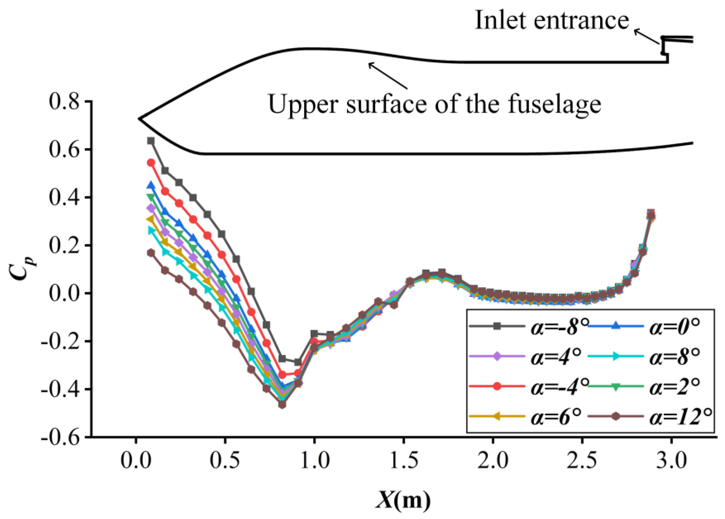 Aerospace 11 00593 g006