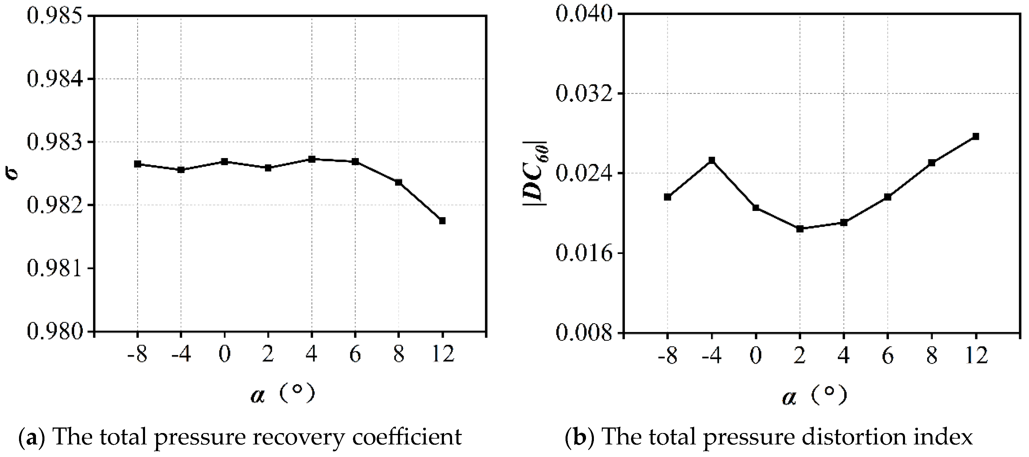 Aerospace 11 00593 g008