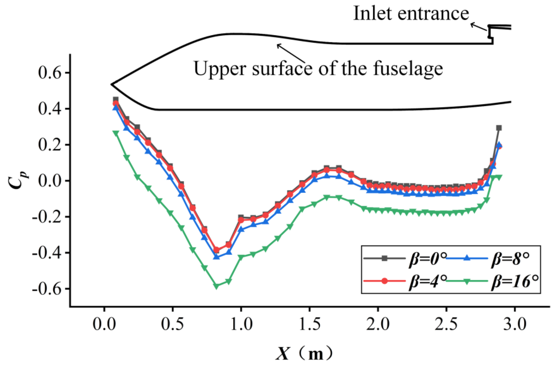 Aerospace 11 00593 g010