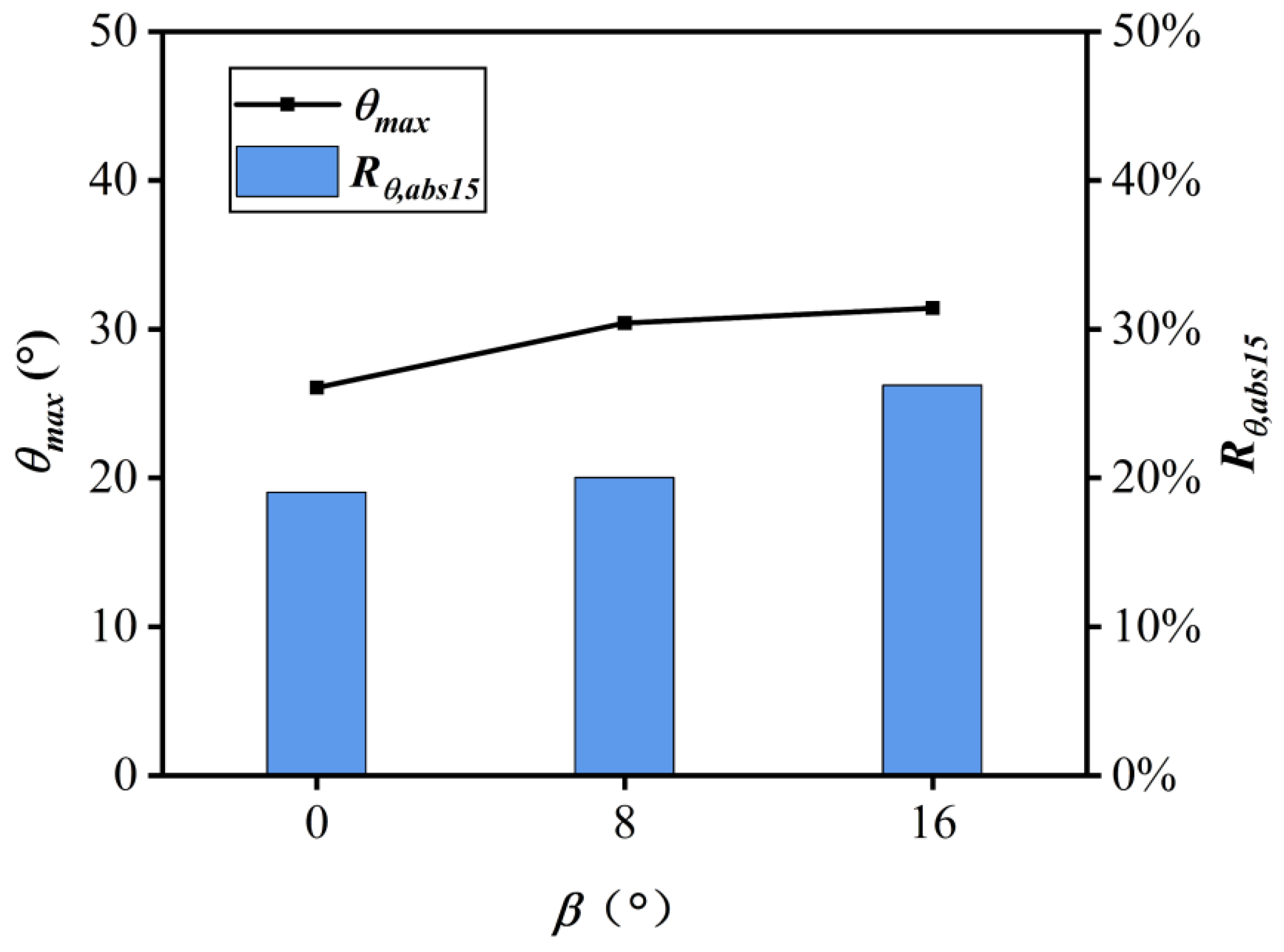 Aerospace 11 00593 g015