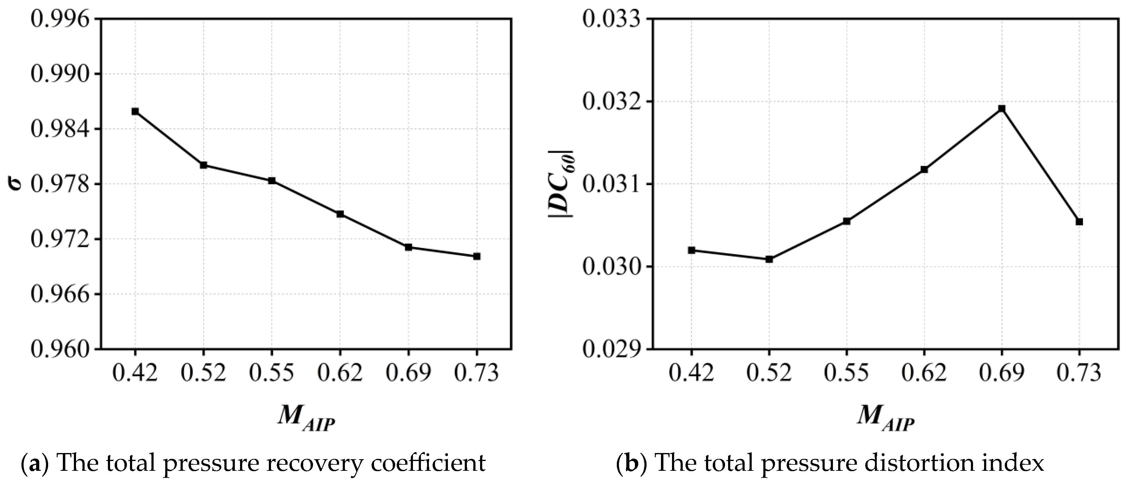 Aerospace 11 00593 g016