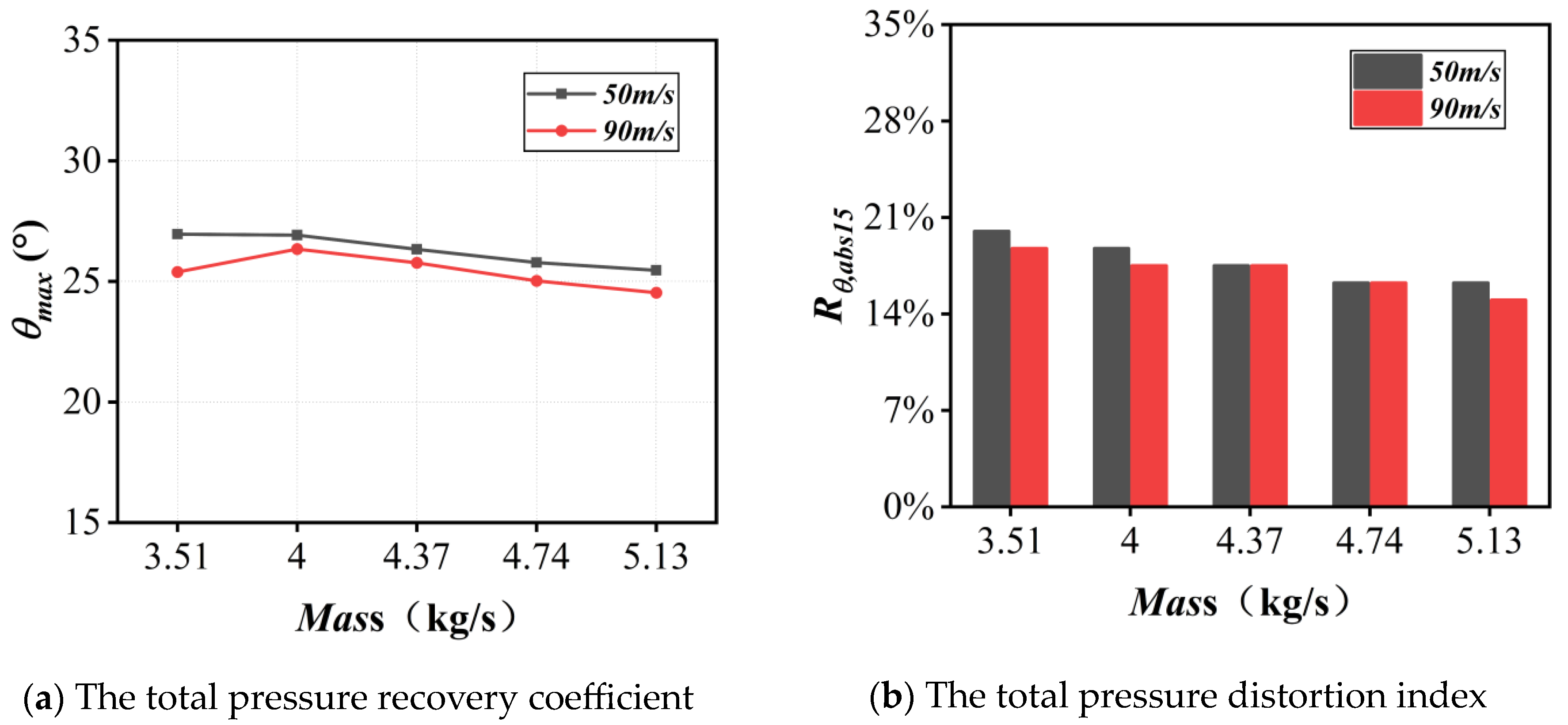 Aerospace 11 00593 g020