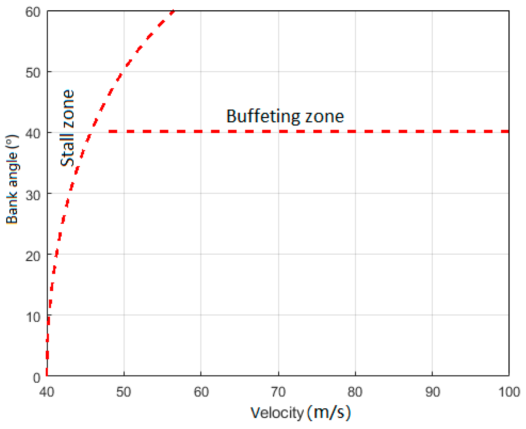 Aerospace 11 00594 g007