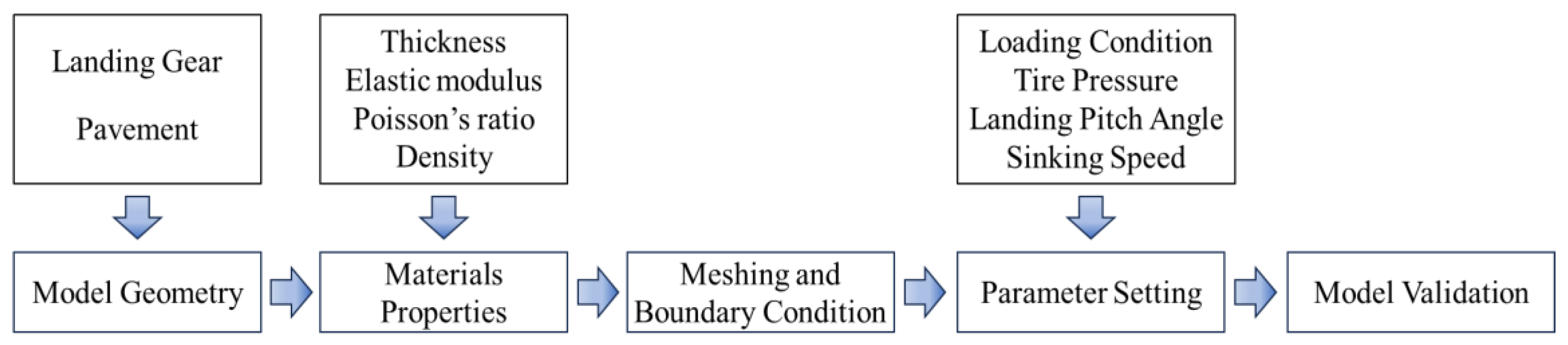 Aerospace 11 00596 g001
