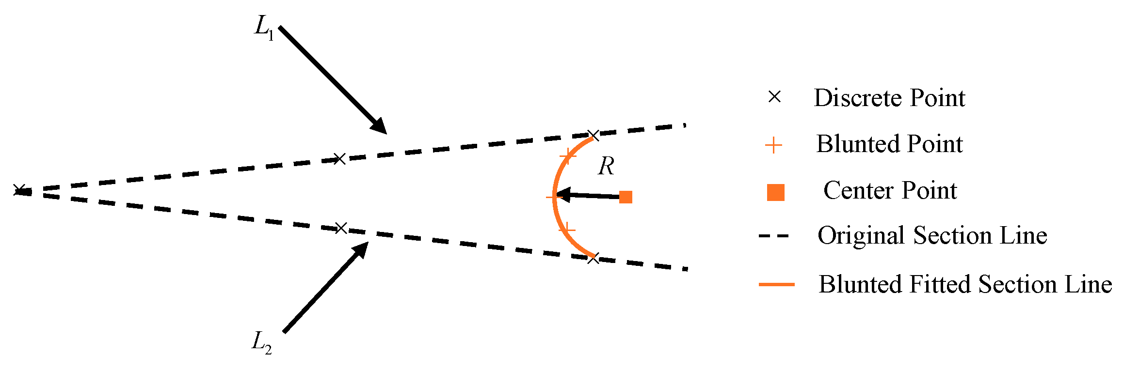 Aerospace 11 00597 g006