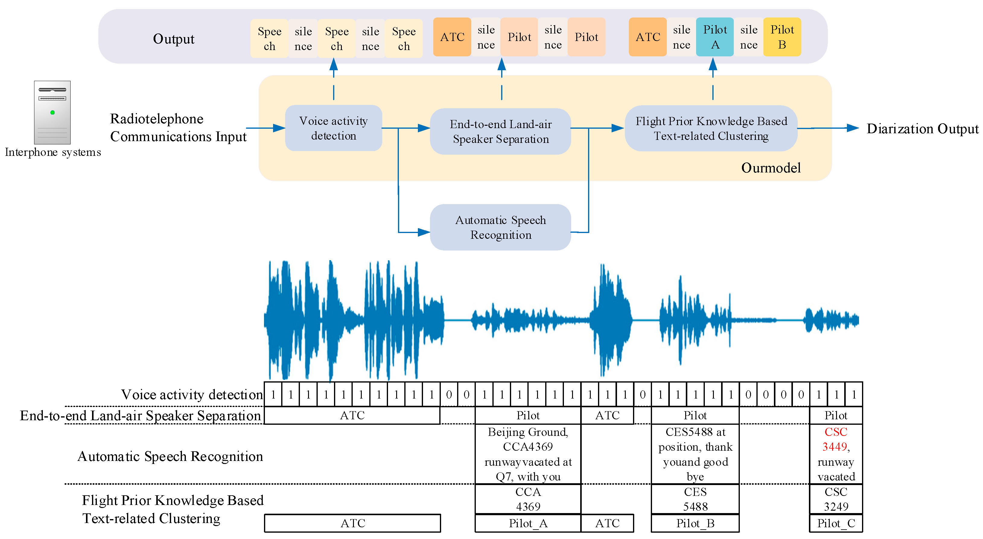 Aerospace 11 00599 g002