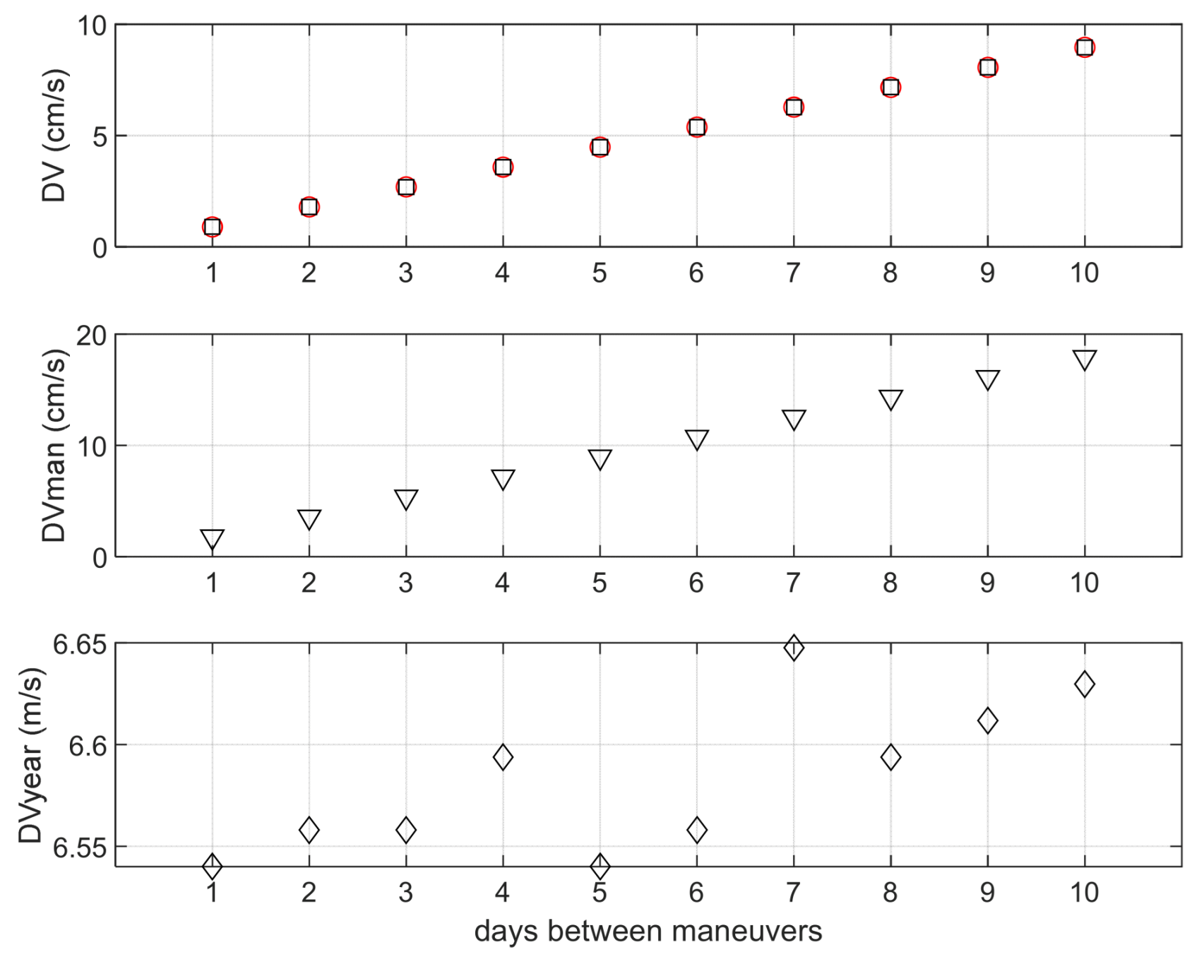 Aerospace 11 00600 g013