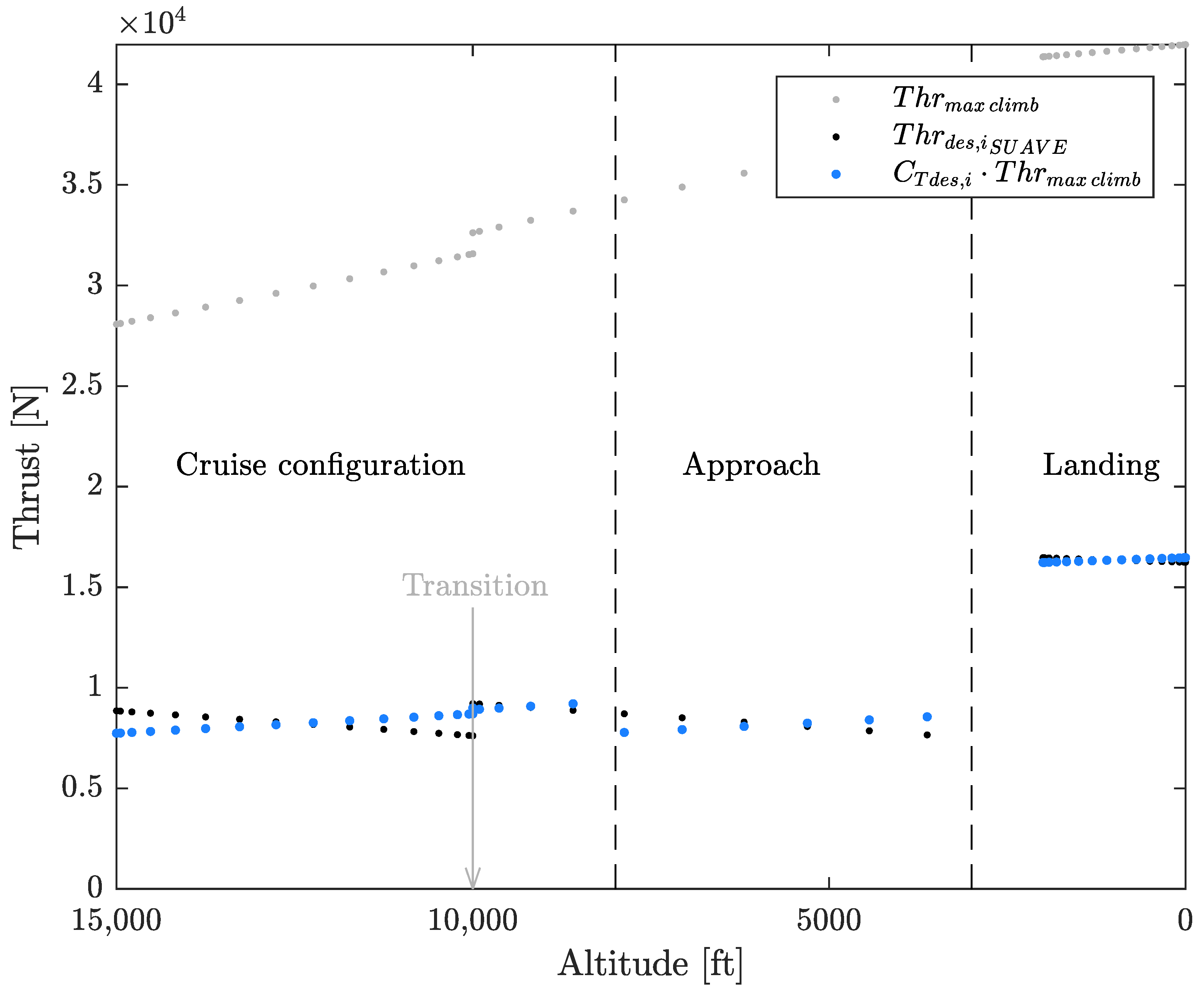 Aerospace 11 00602 g007