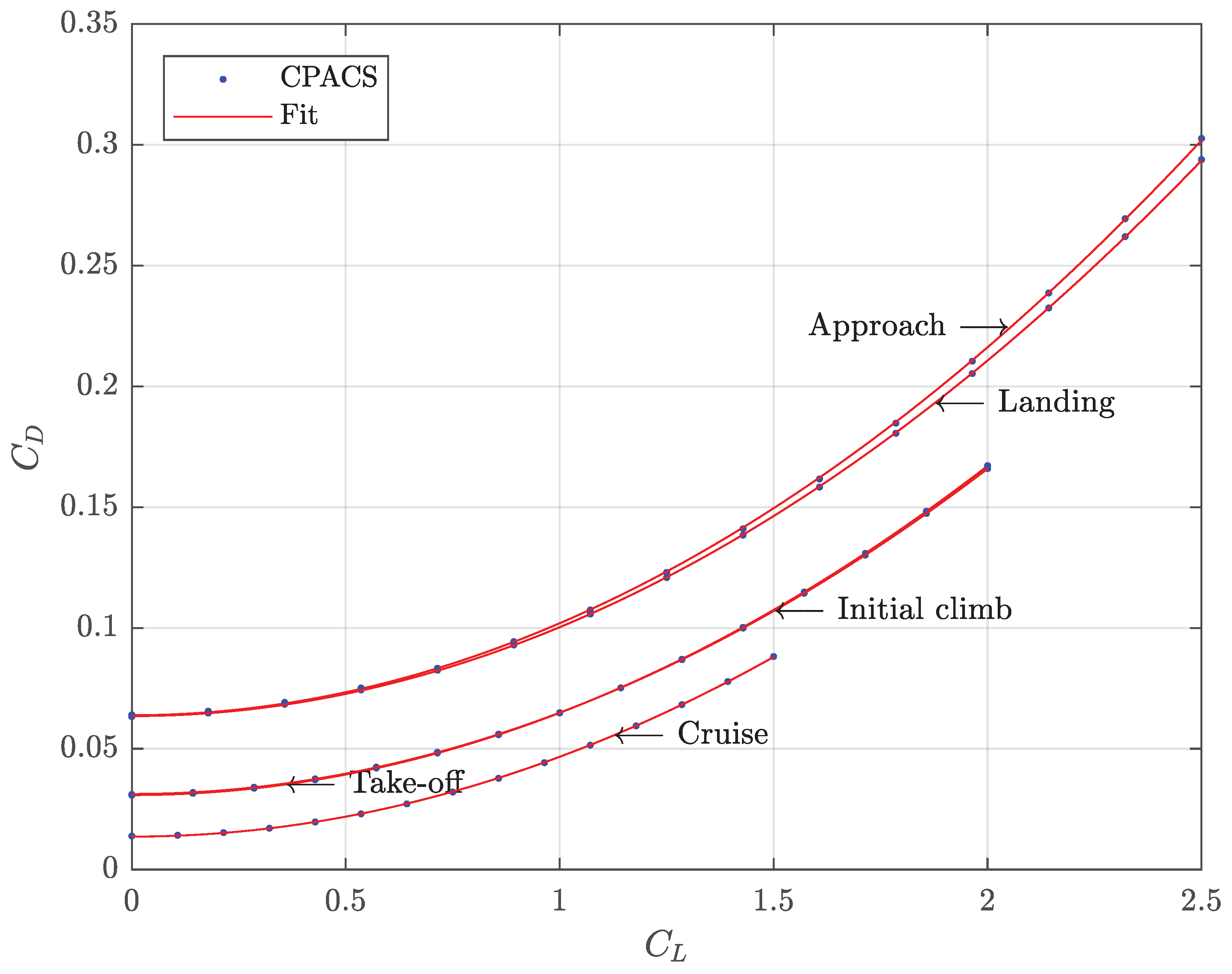 Aerospace 11 00602 g008
