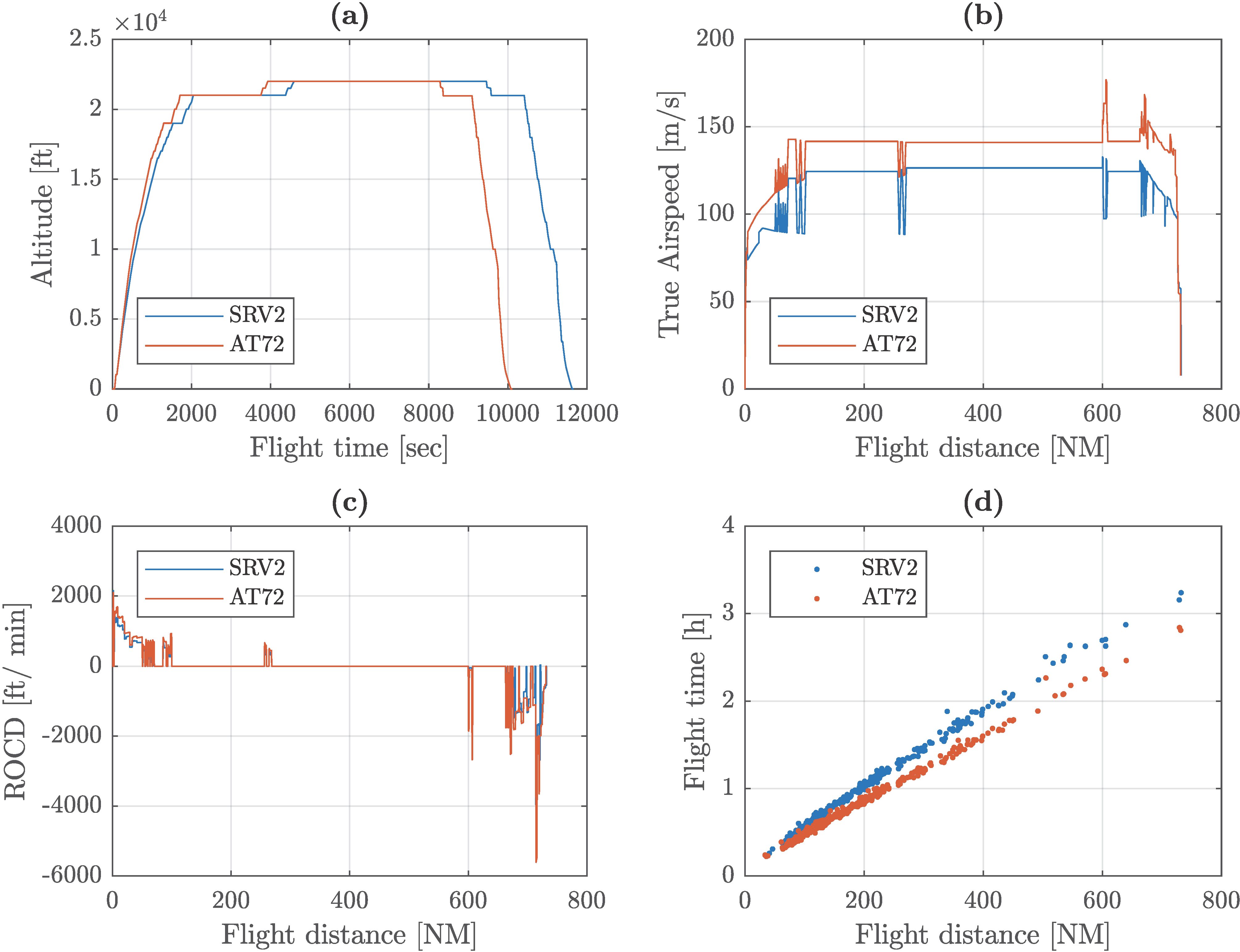 Aerospace 11 00602 g012