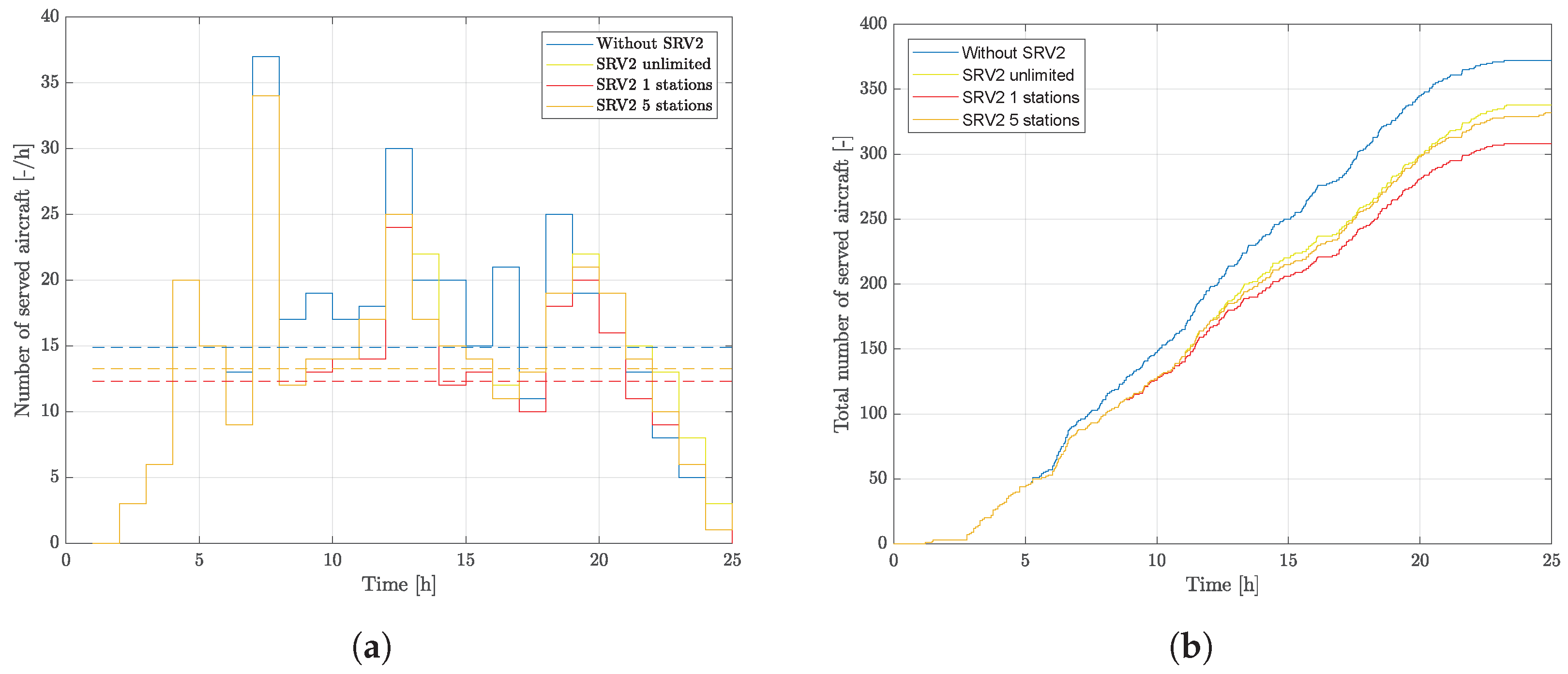 Aerospace 11 00602 g017