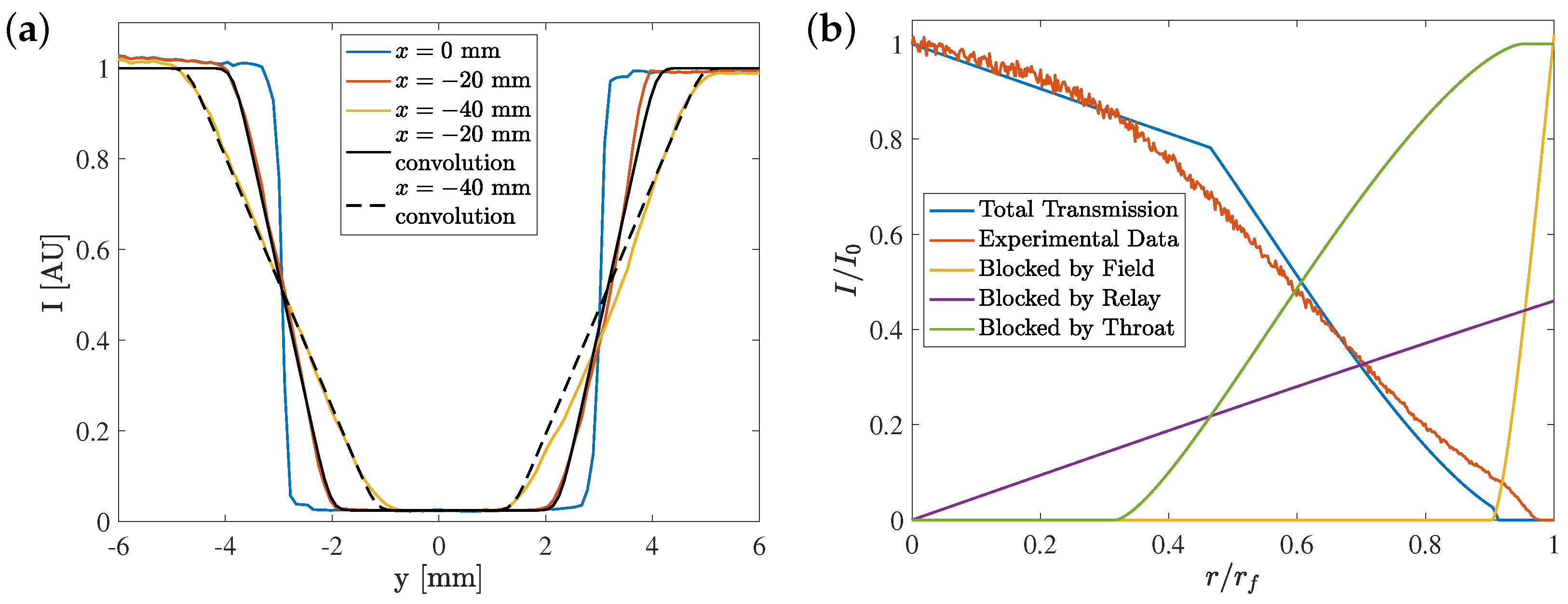 Aerospace 11 00603 g005