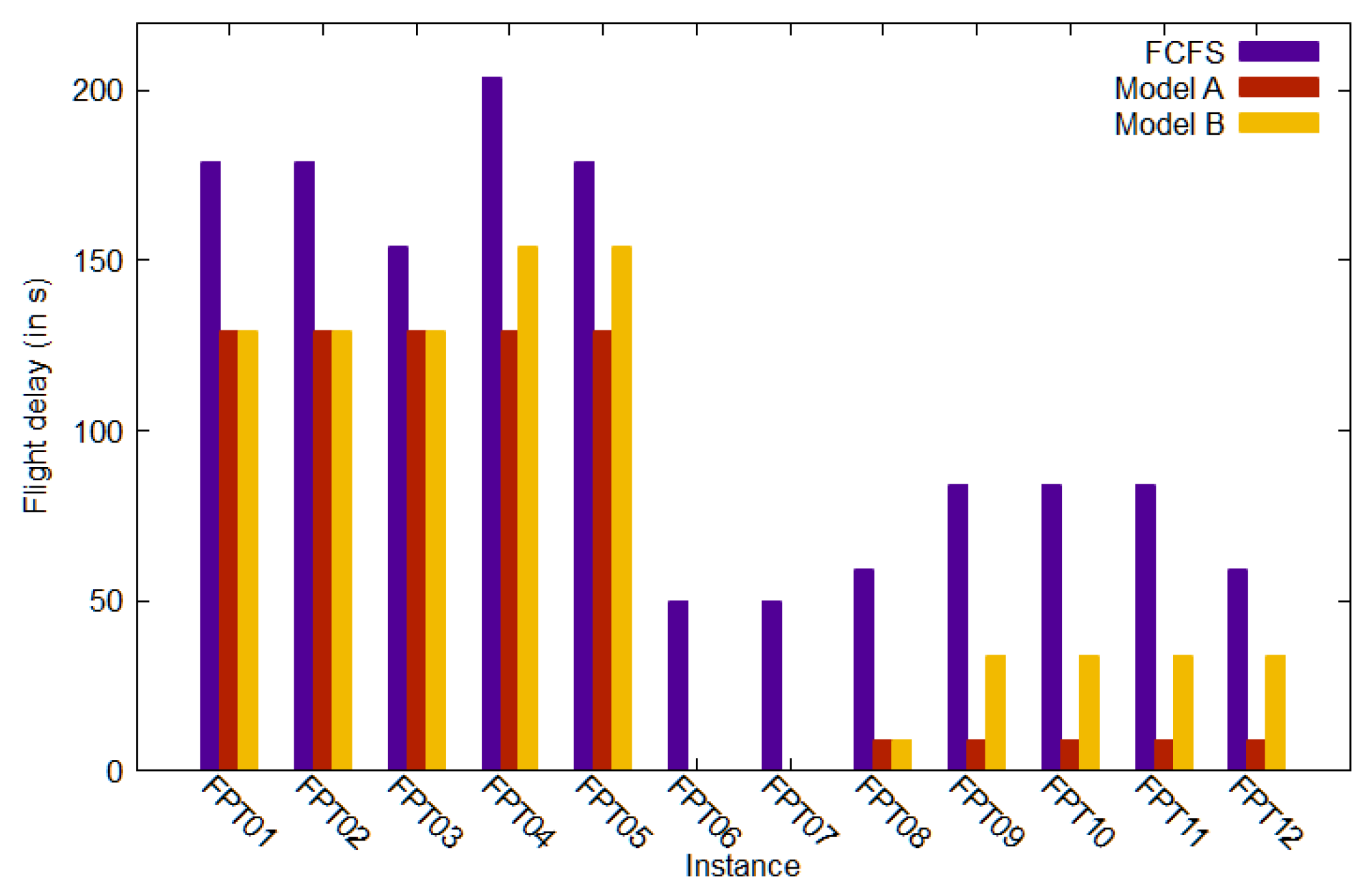Aerospace 11 00604 g006