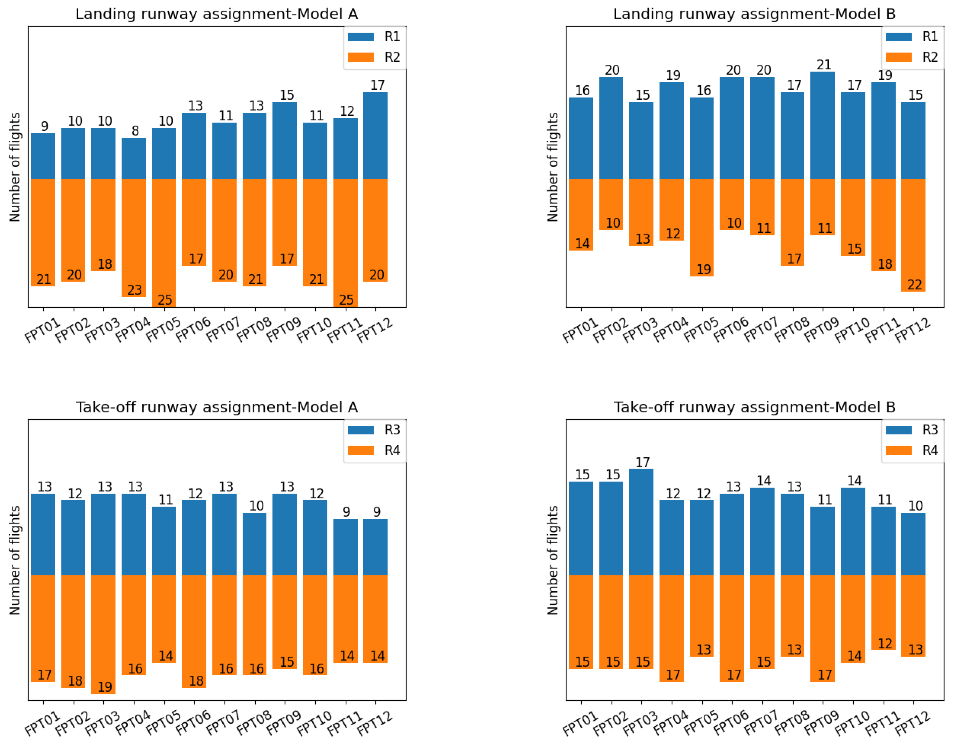 Aerospace 11 00604 g007