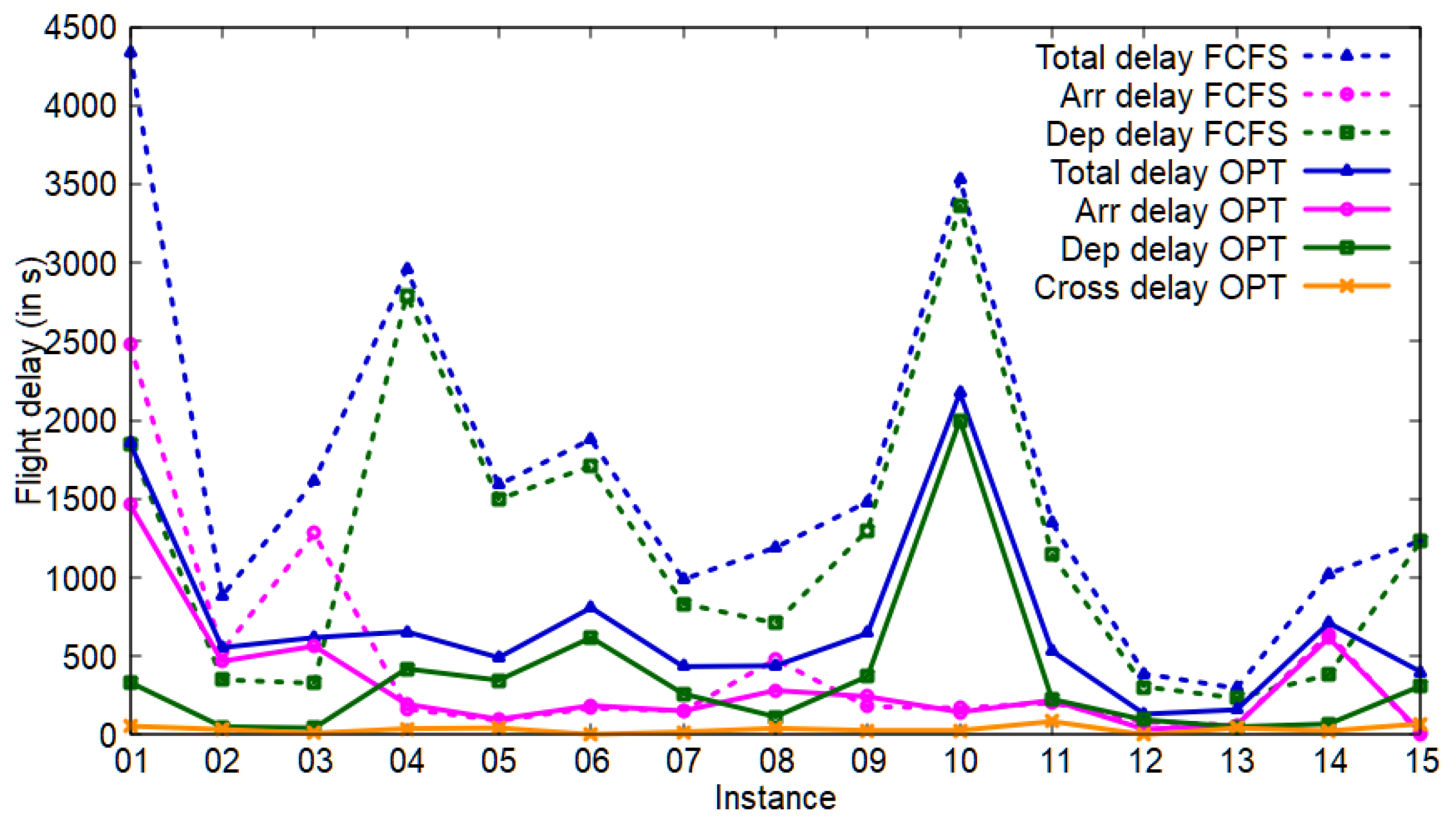 Aerospace 11 00604 g008